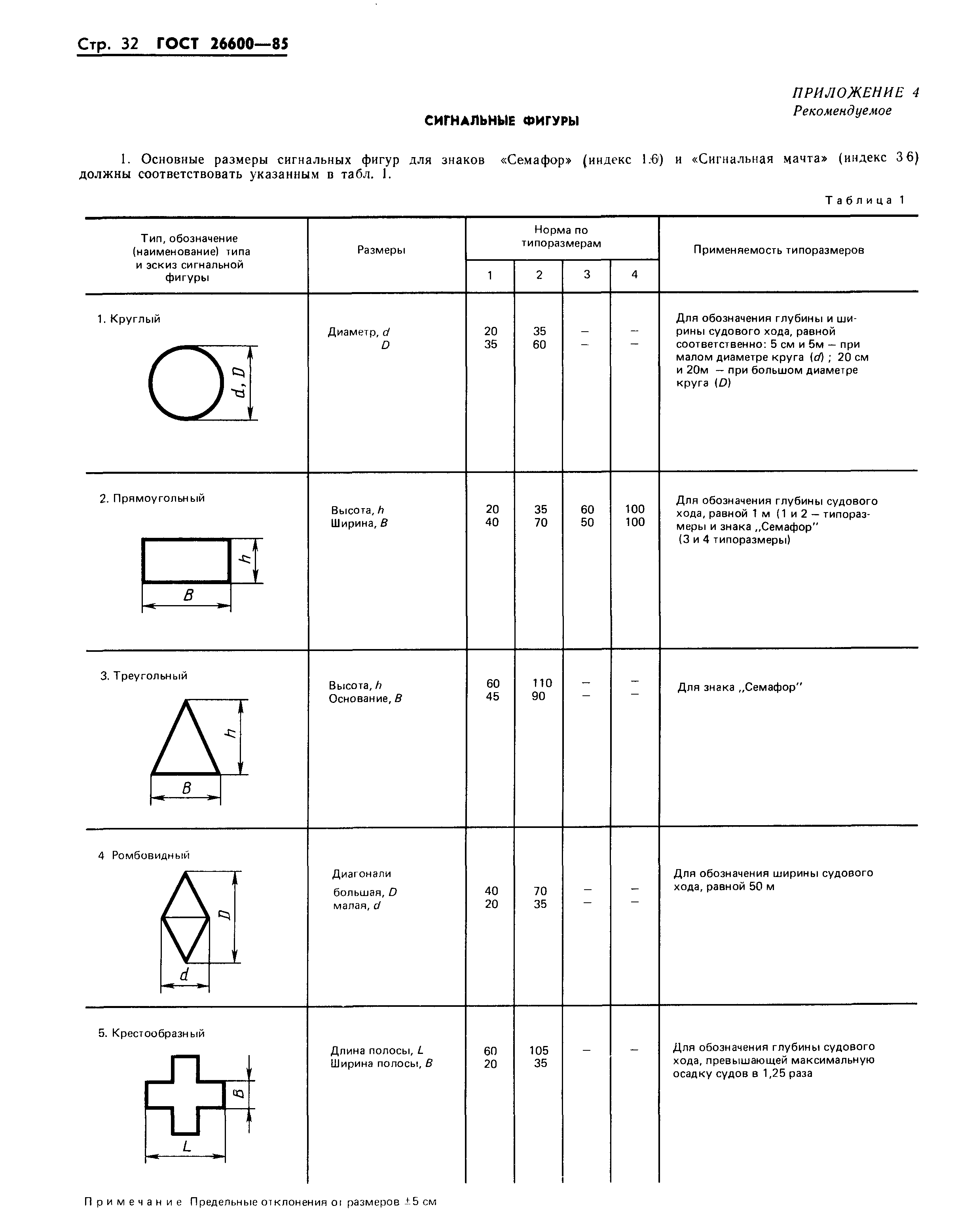 ГОСТ 26600-85