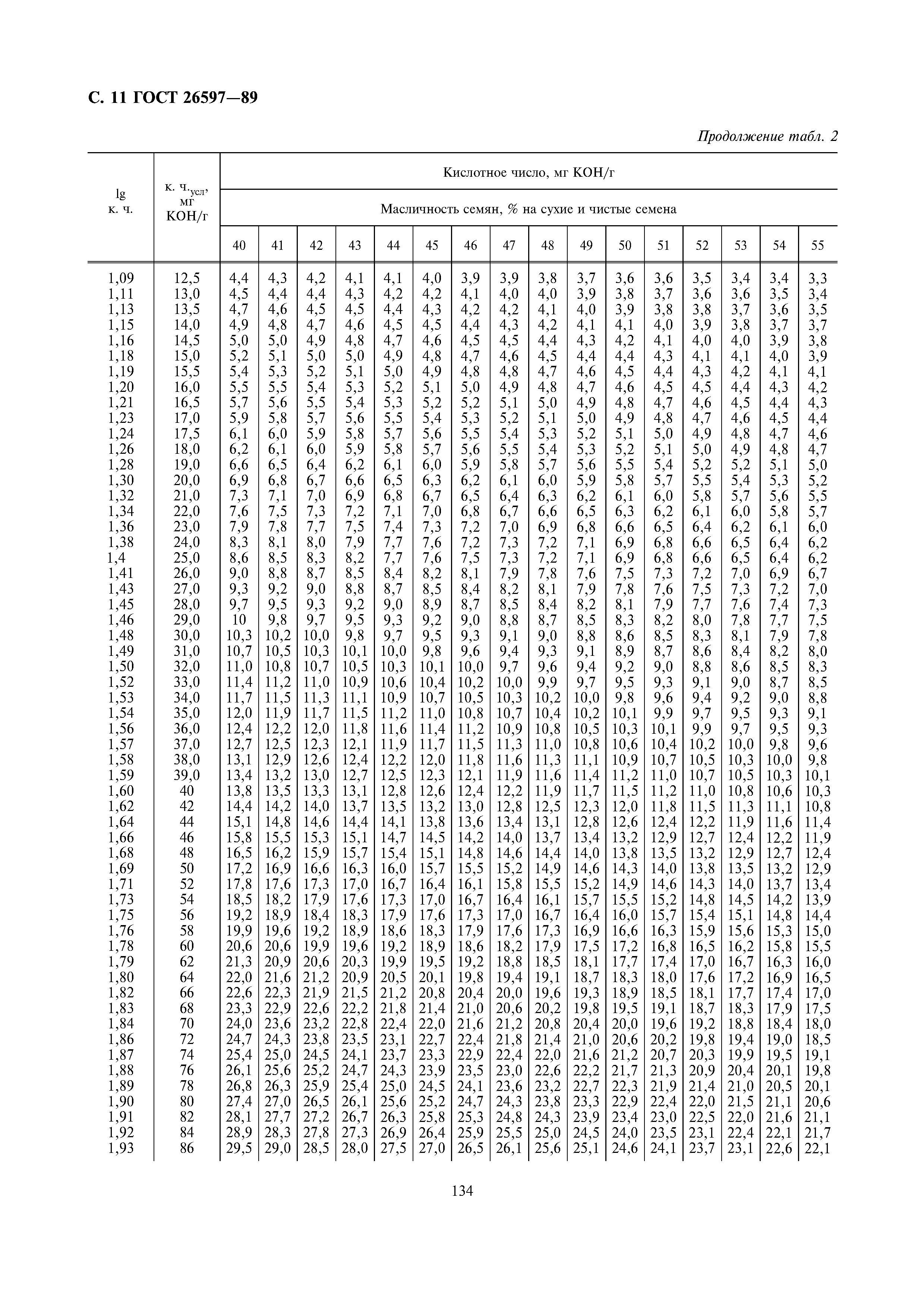 ГОСТ 26597-89