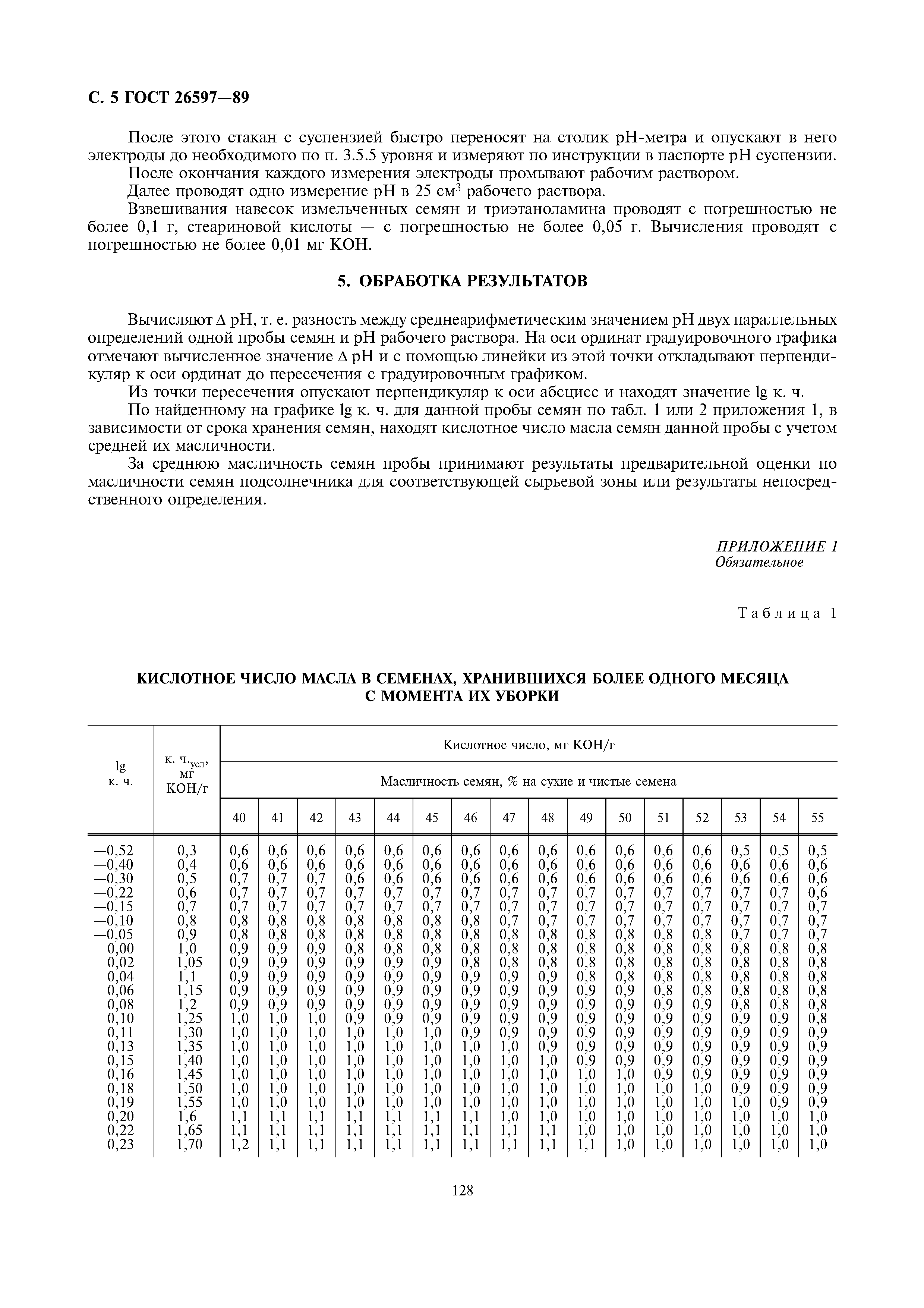 ГОСТ 26597-89