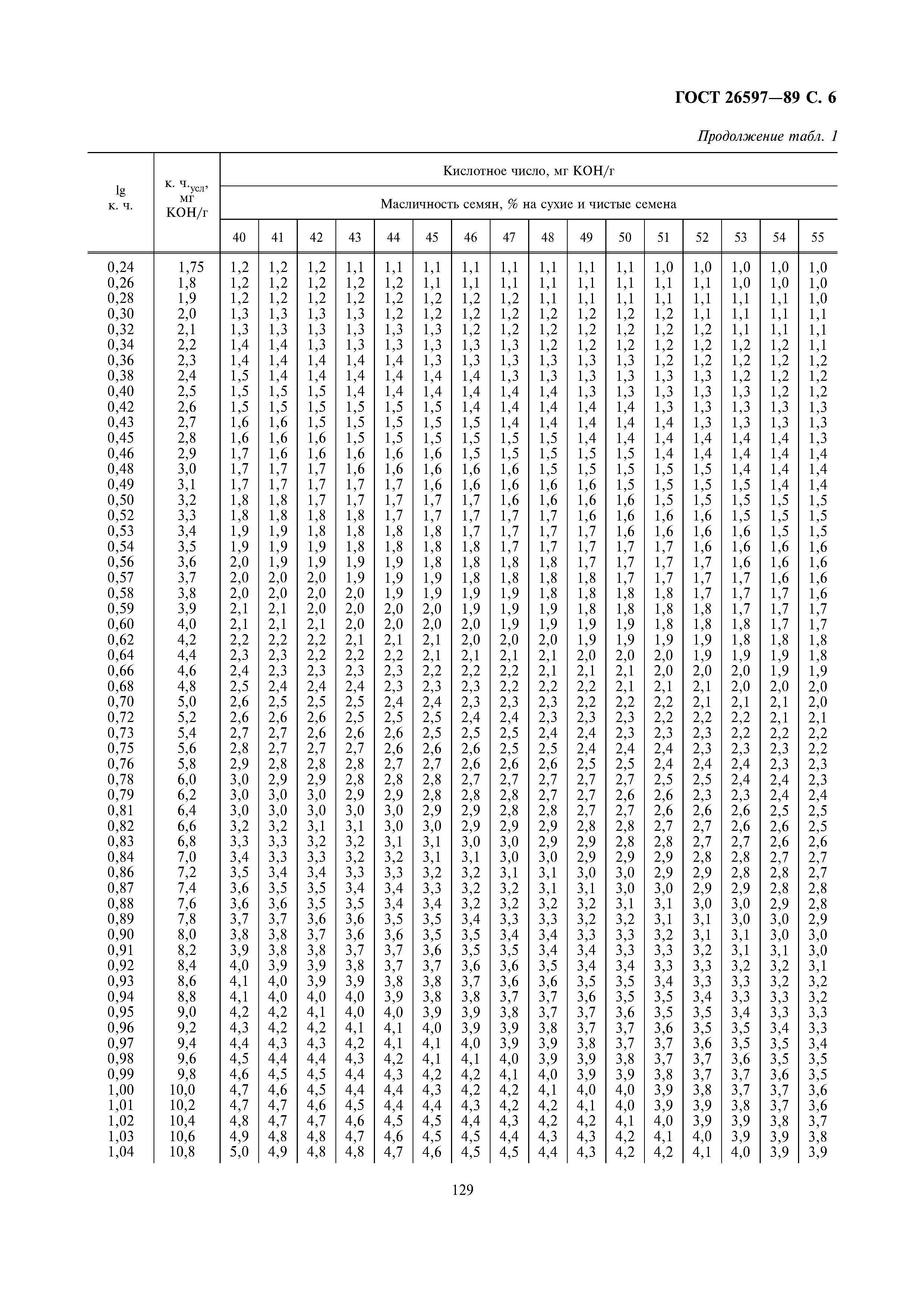 ГОСТ 26597-89
