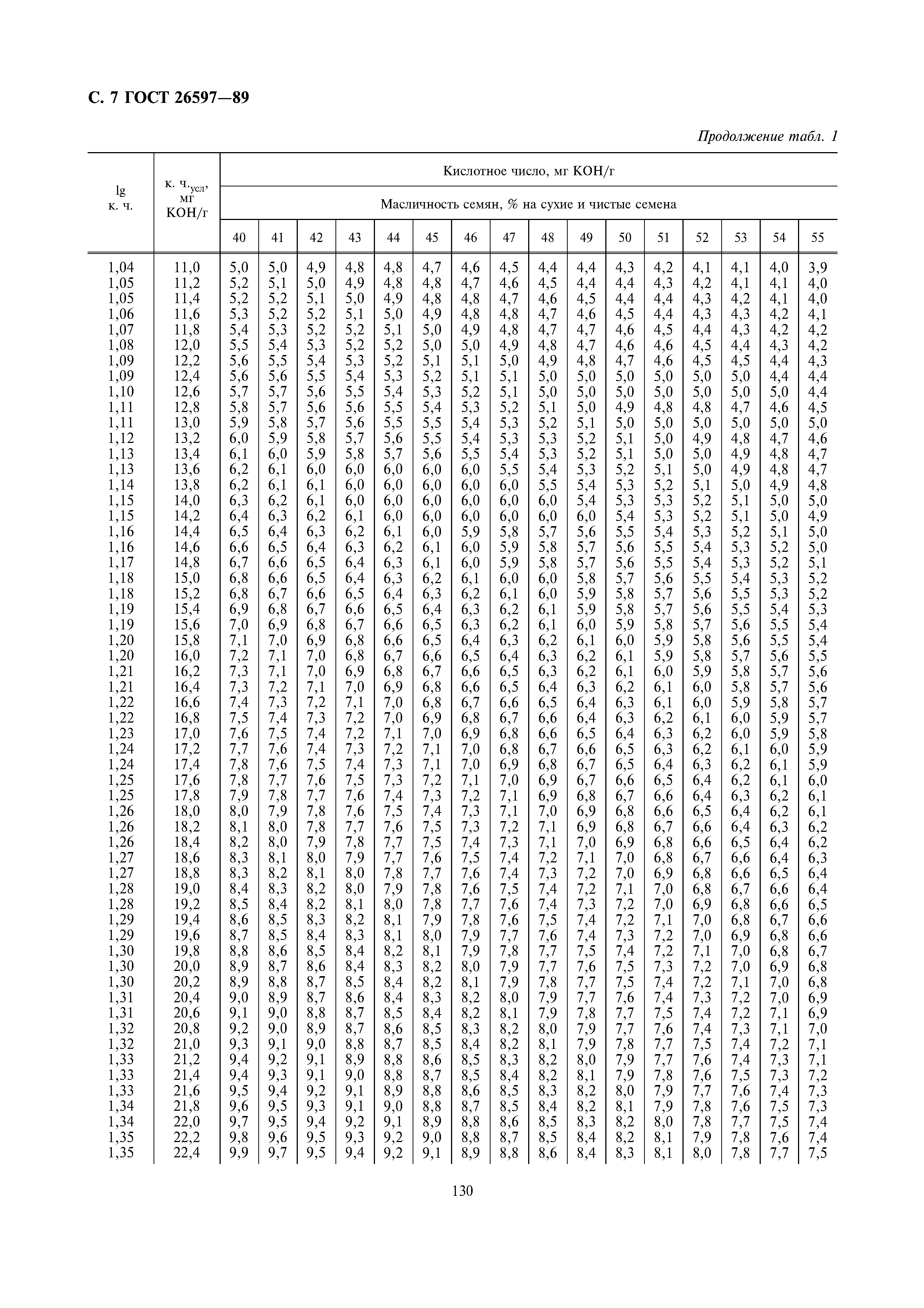 ГОСТ 26597-89
