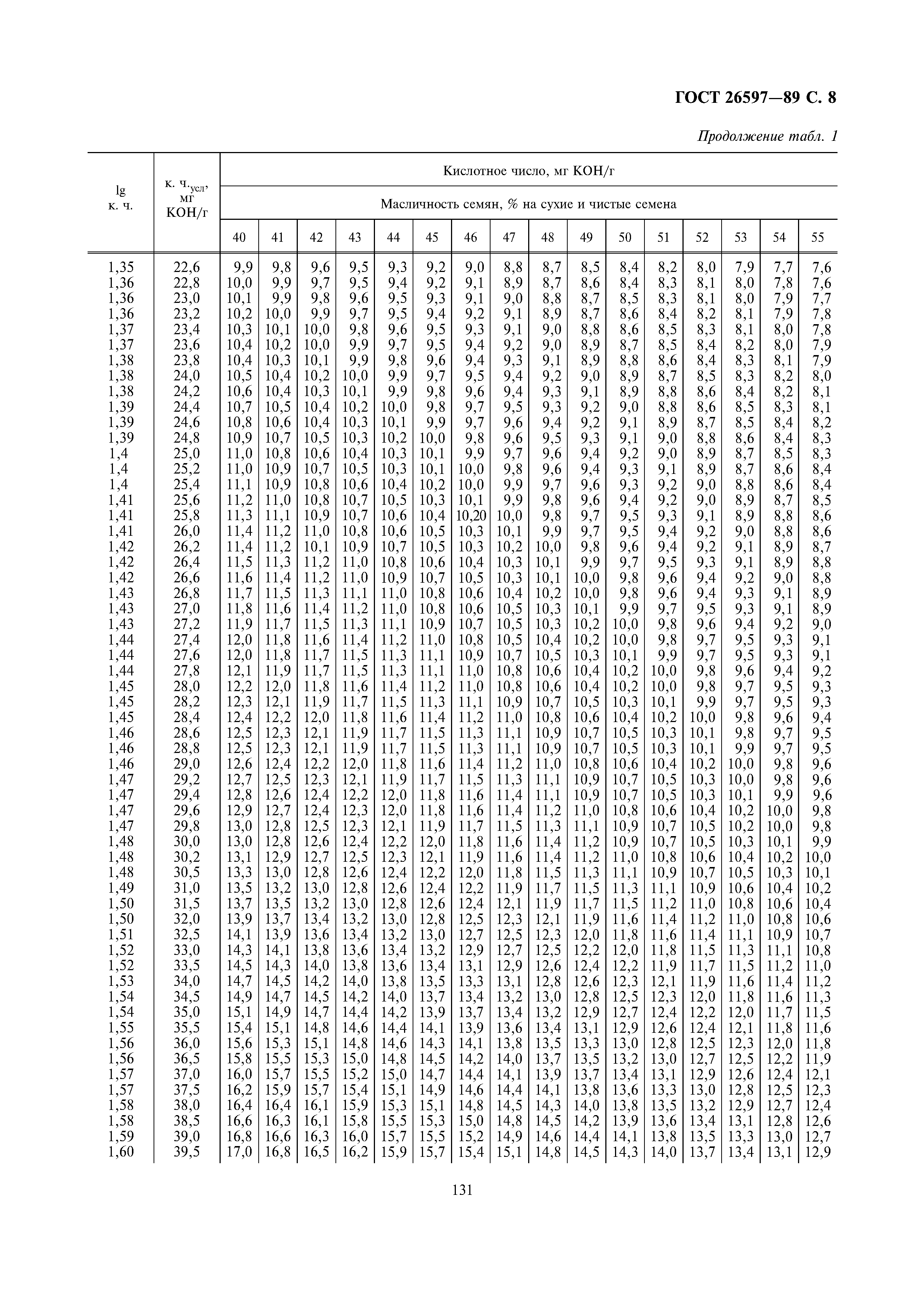 ГОСТ 26597-89
