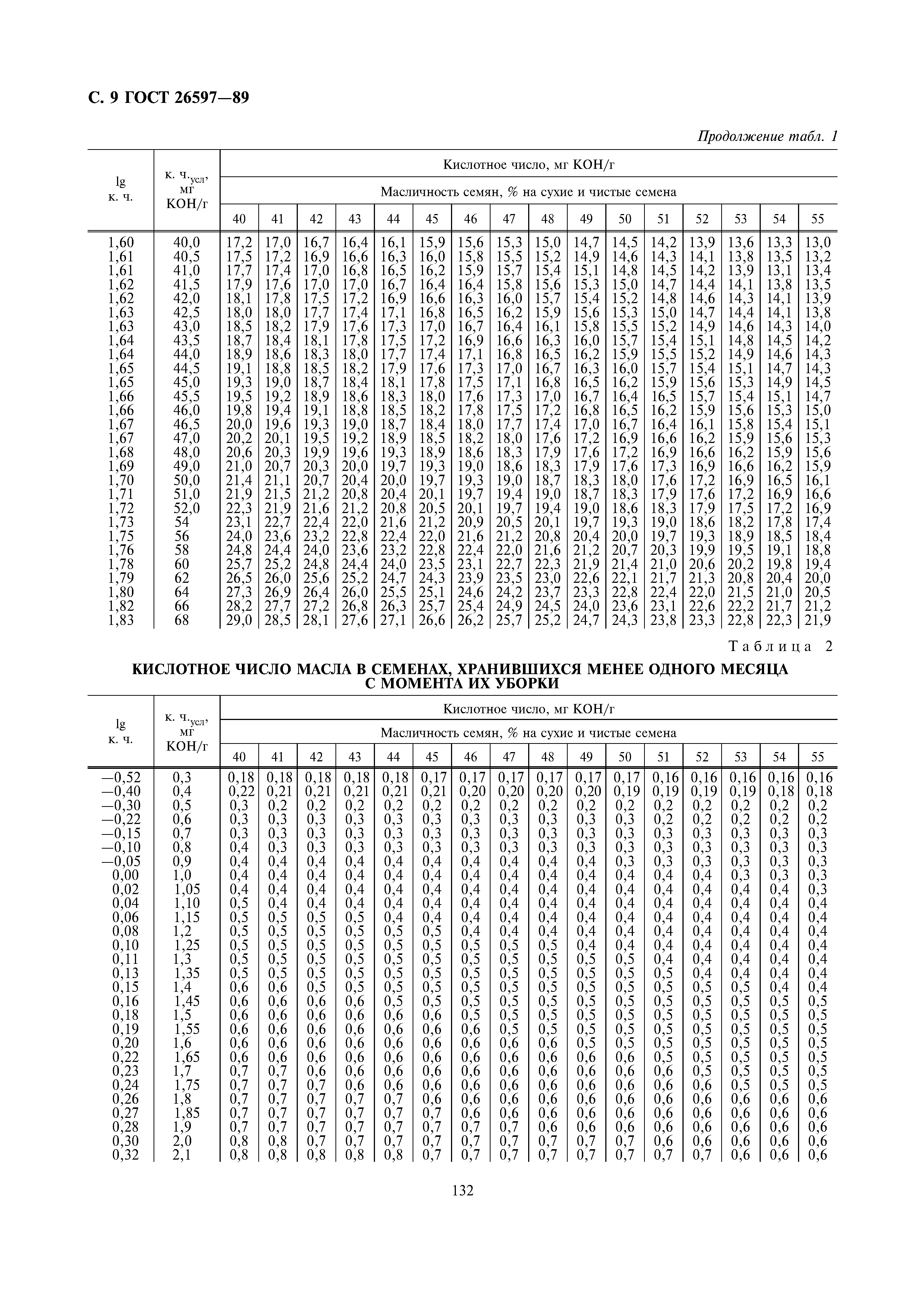 ГОСТ 26597-89