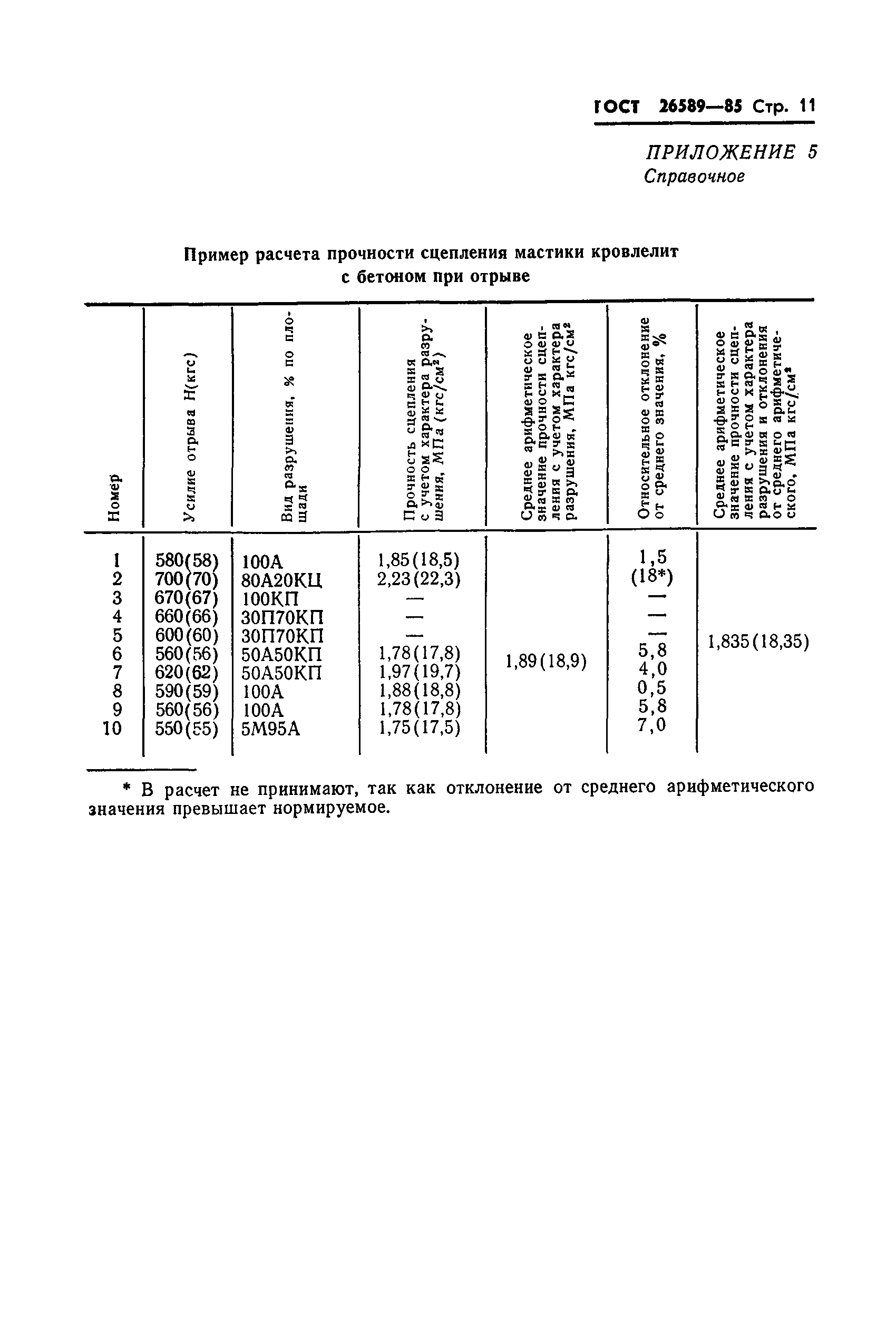 ГОСТ 26589-85