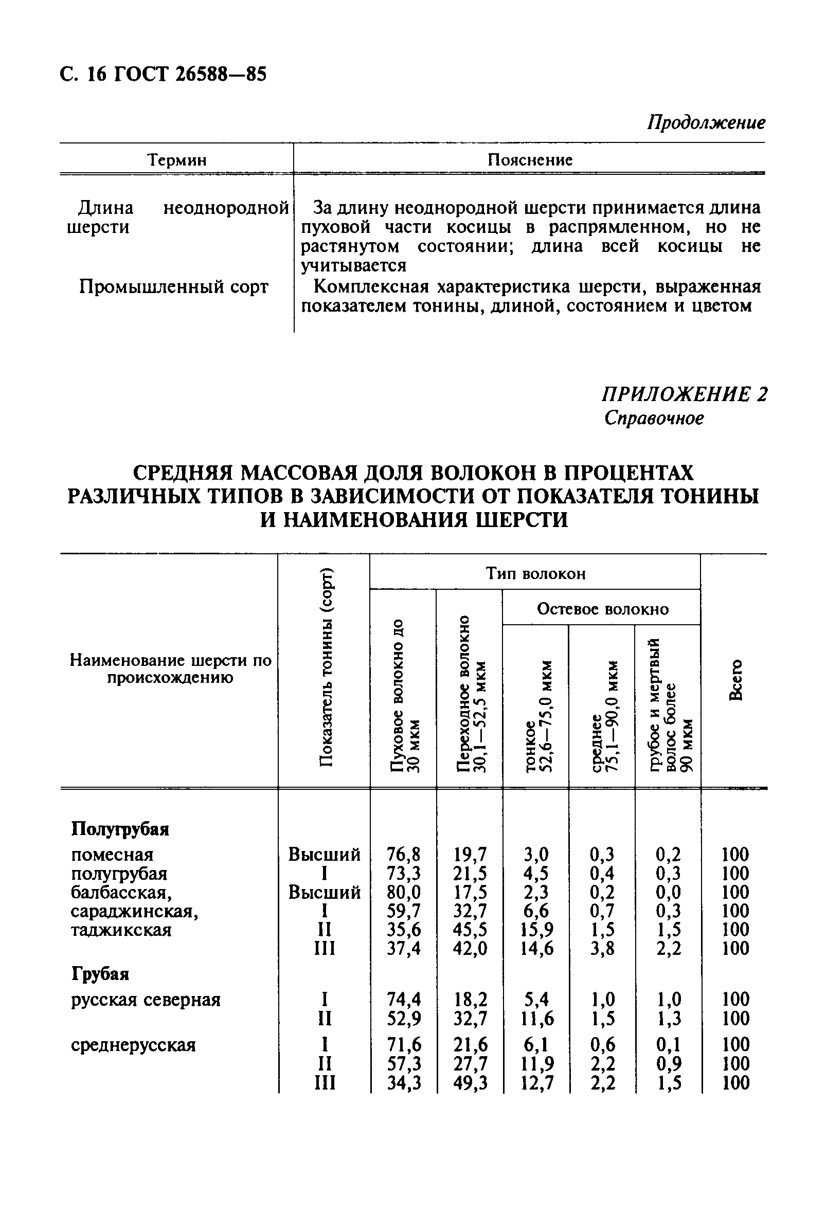 ГОСТ 26588-85
