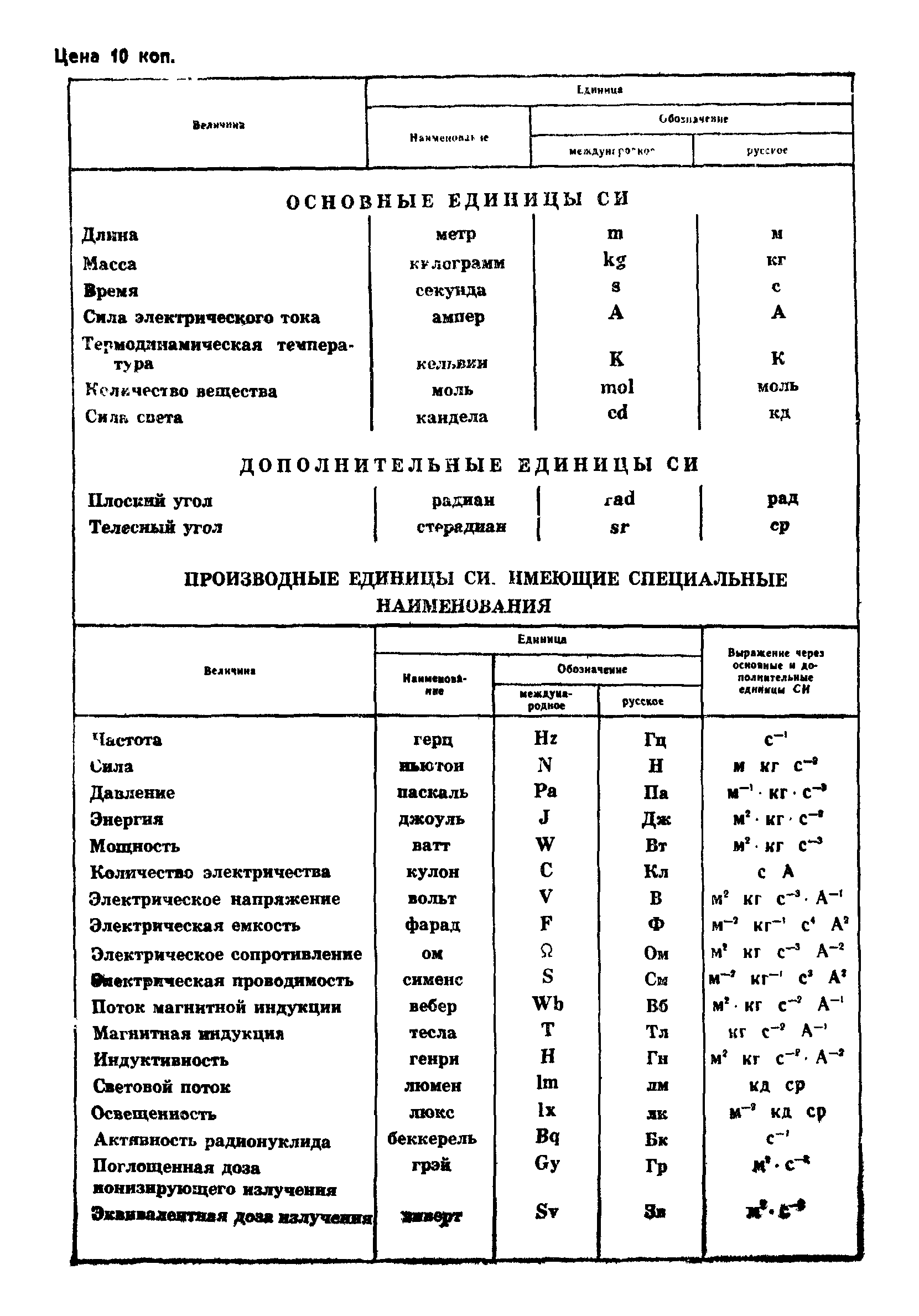 ГОСТ 26584-85