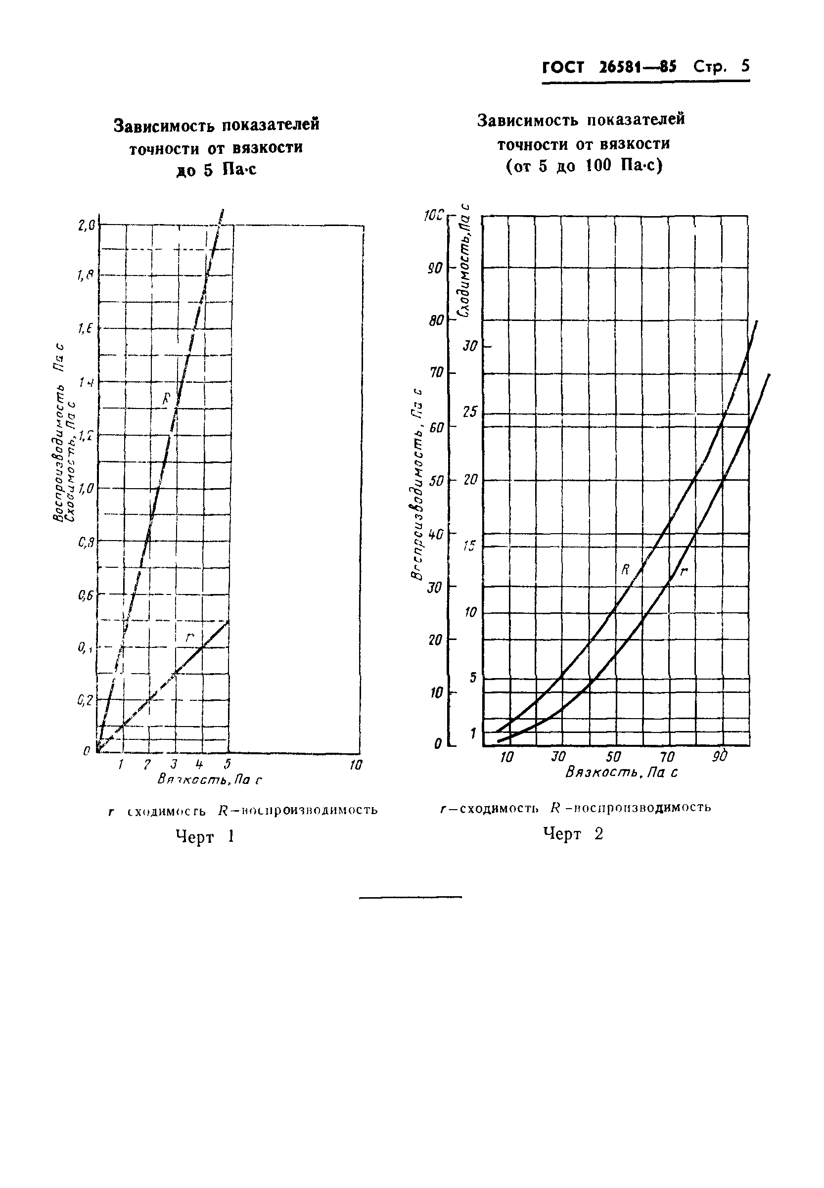 ГОСТ 26581-85