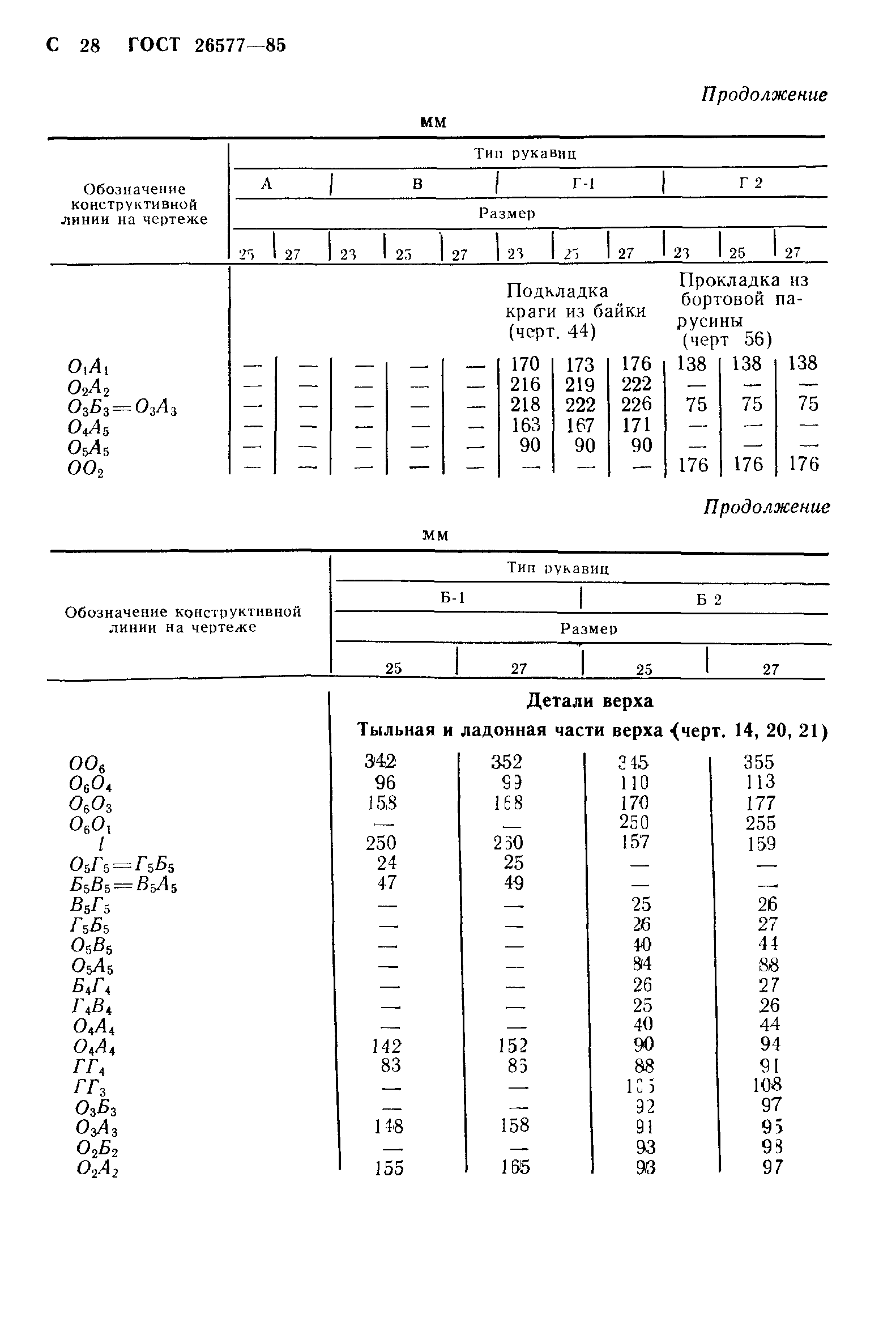 ГОСТ 26577-85