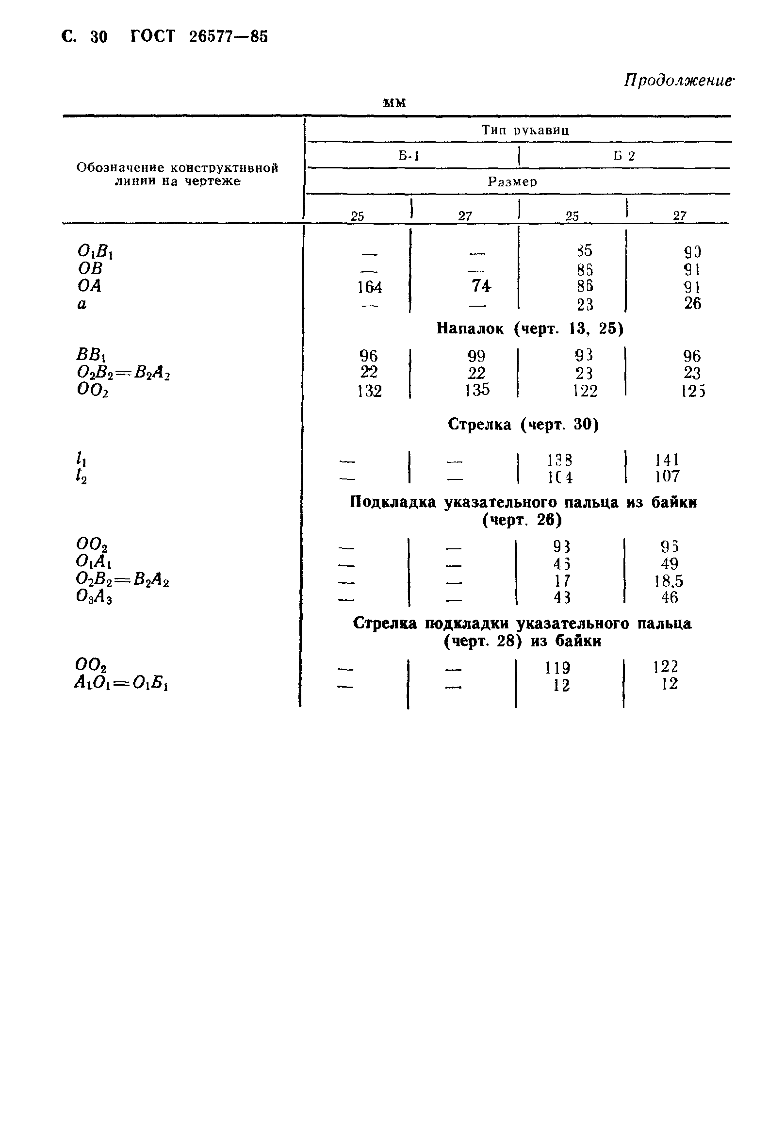 ГОСТ 26577-85