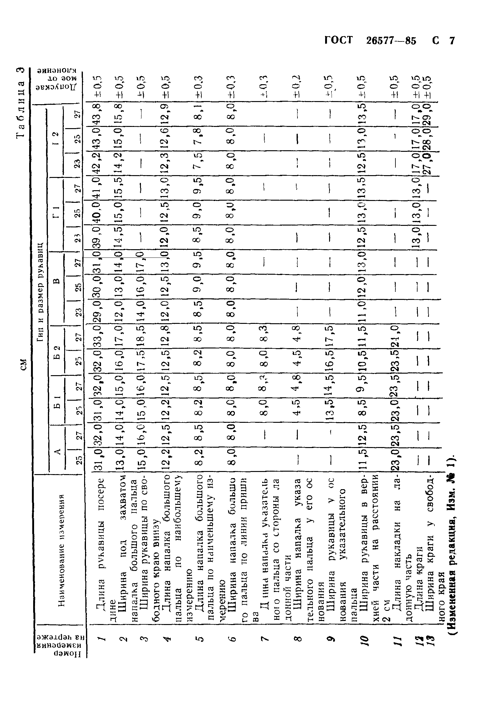 ГОСТ 26577-85