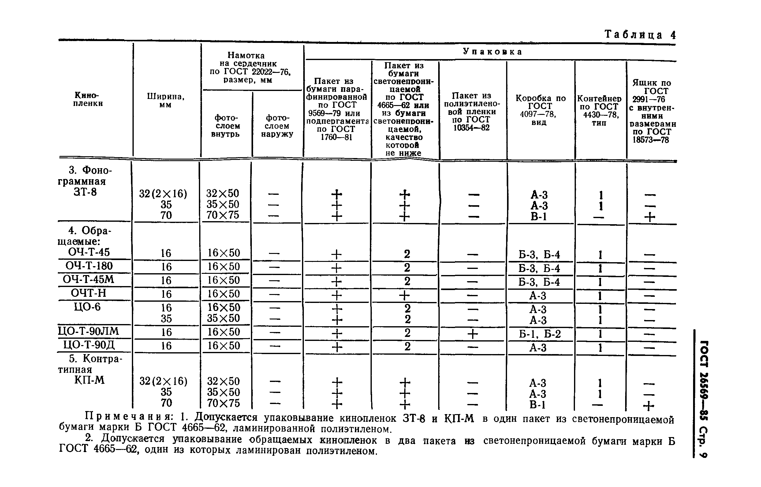 ГОСТ 26569-85