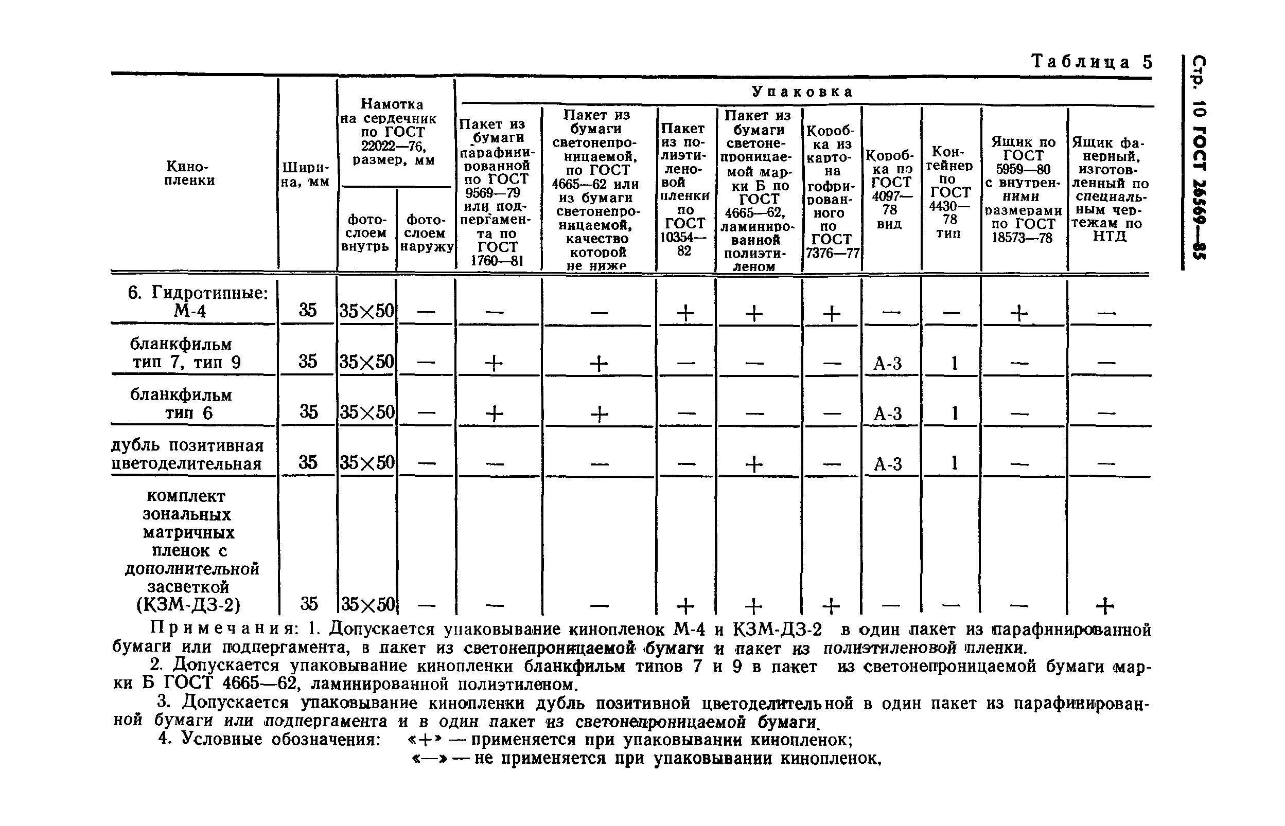 ГОСТ 26569-85
