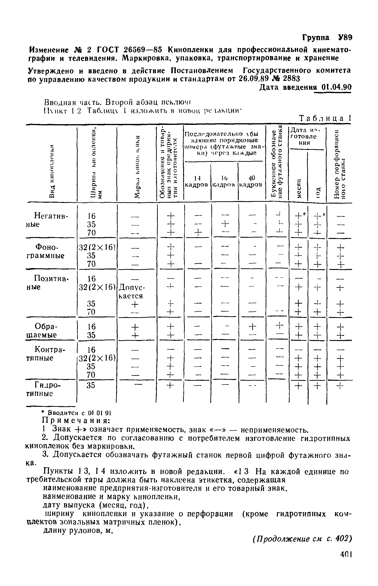 ГОСТ 26569-85