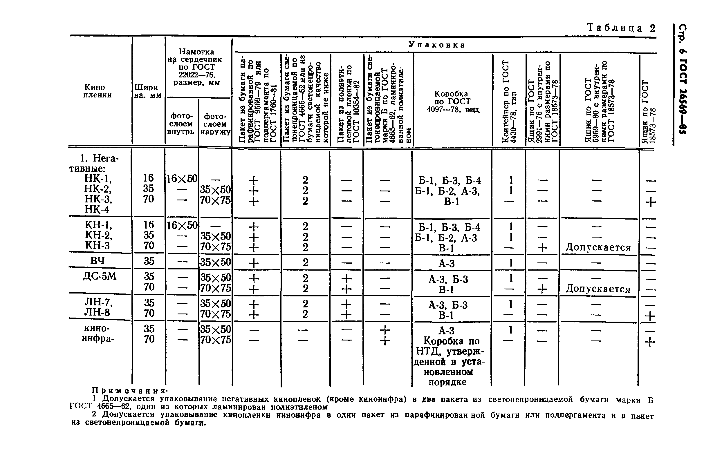 ГОСТ 26569-85