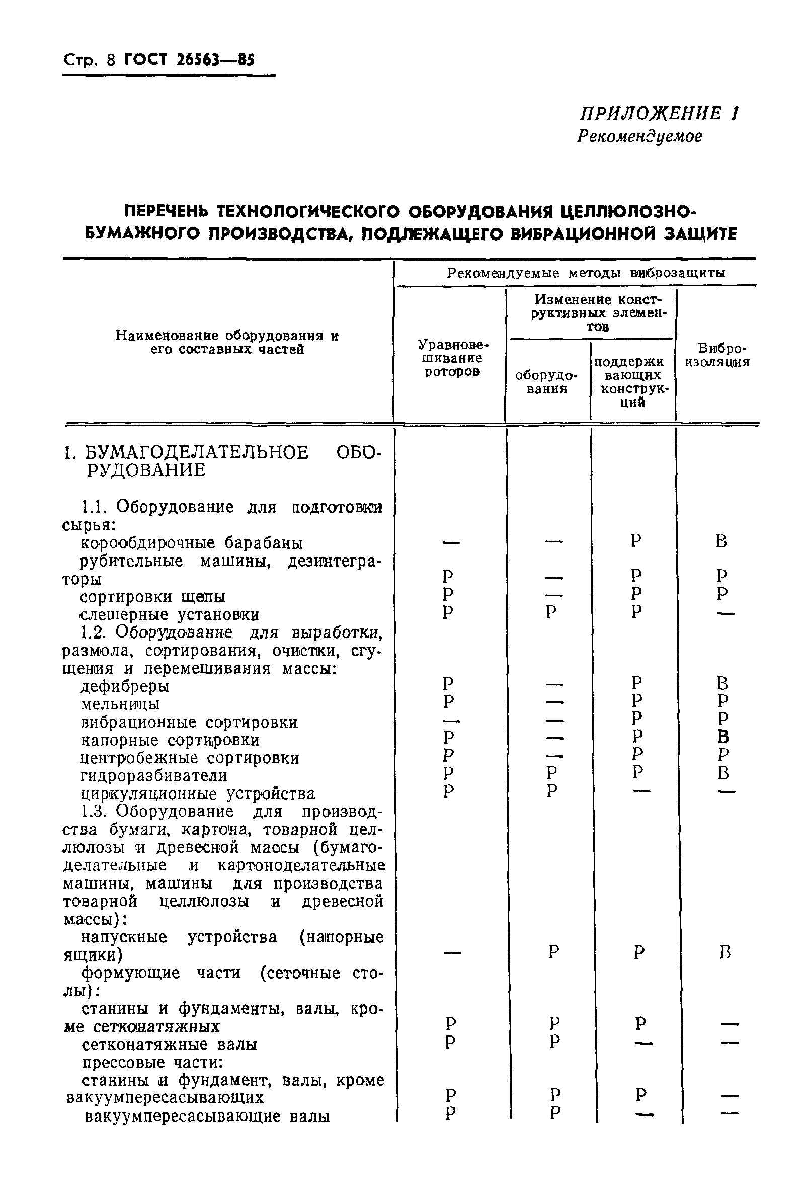 ГОСТ 26563-85