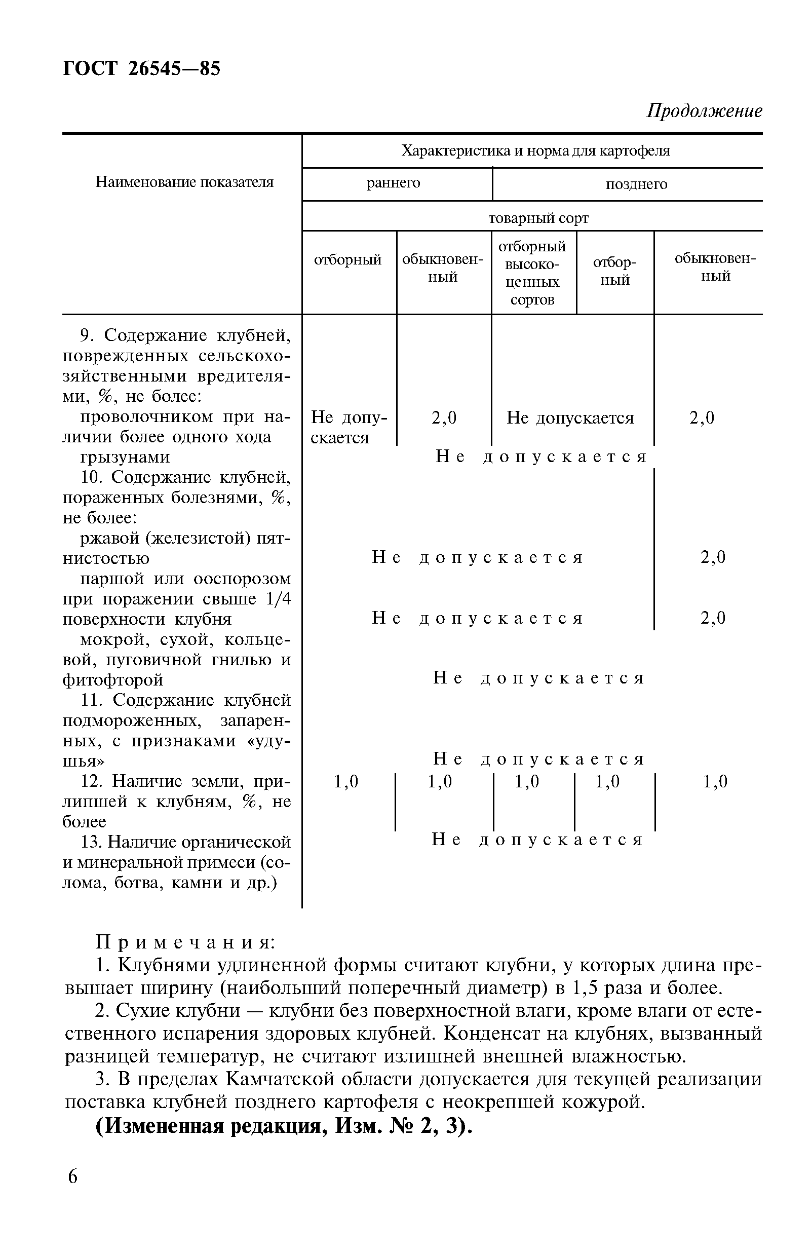 ГОСТ 26545-85