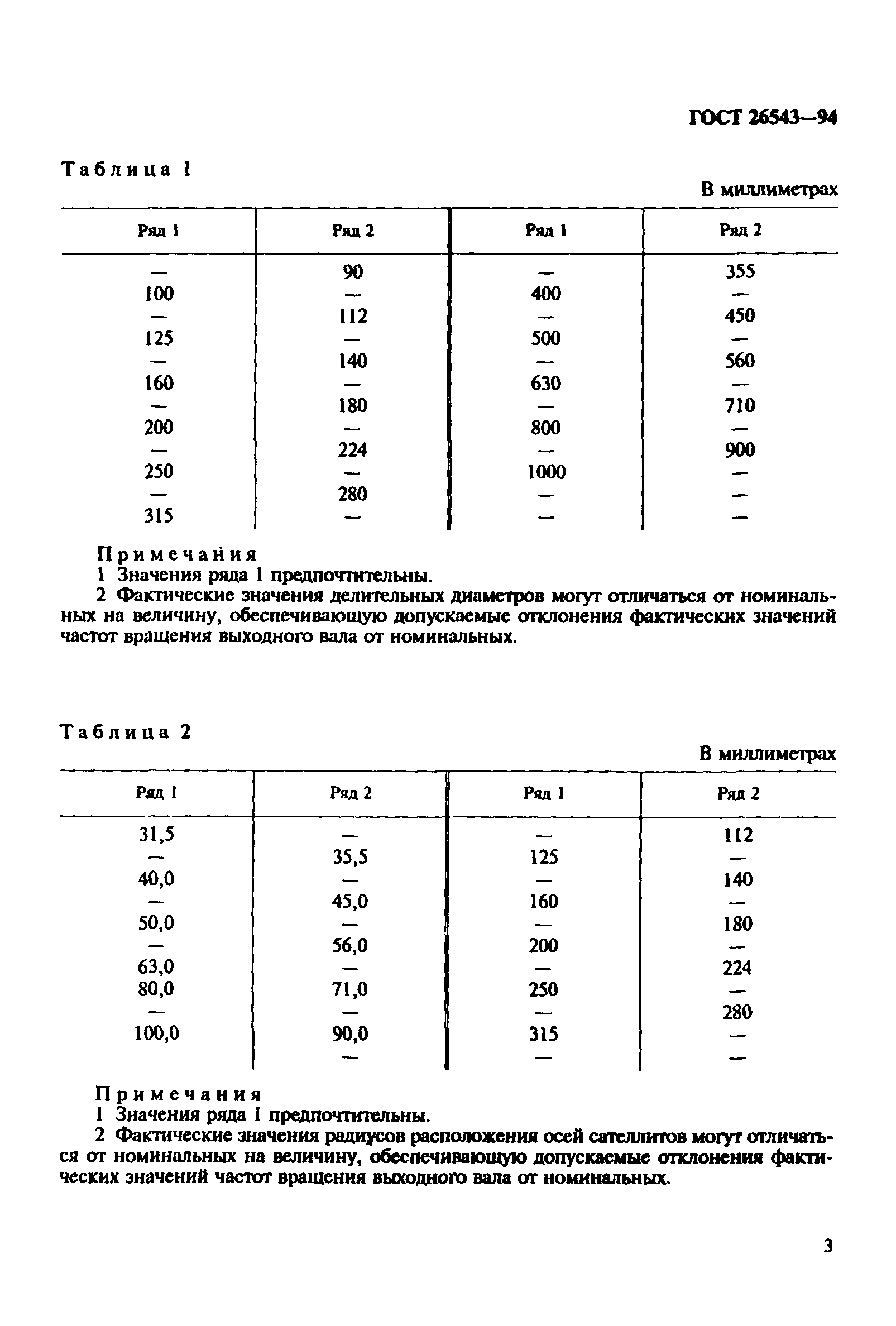 ГОСТ 26543-94