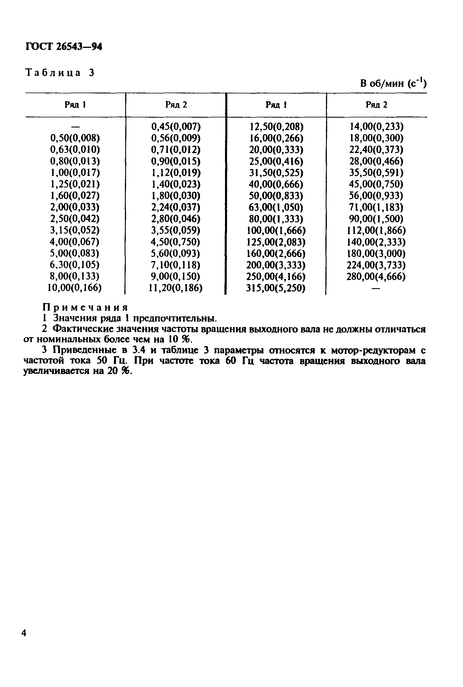 ГОСТ 26543-94