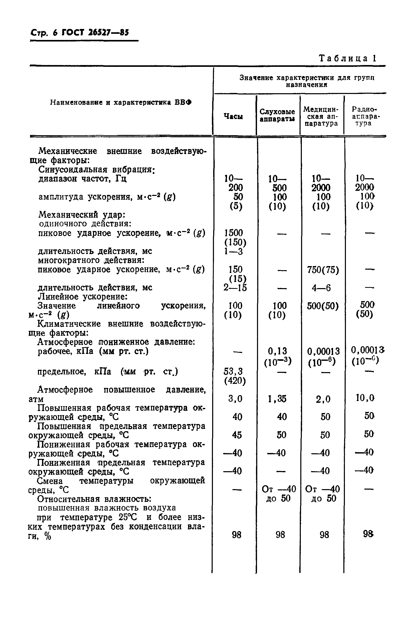 ГОСТ 26527-85
