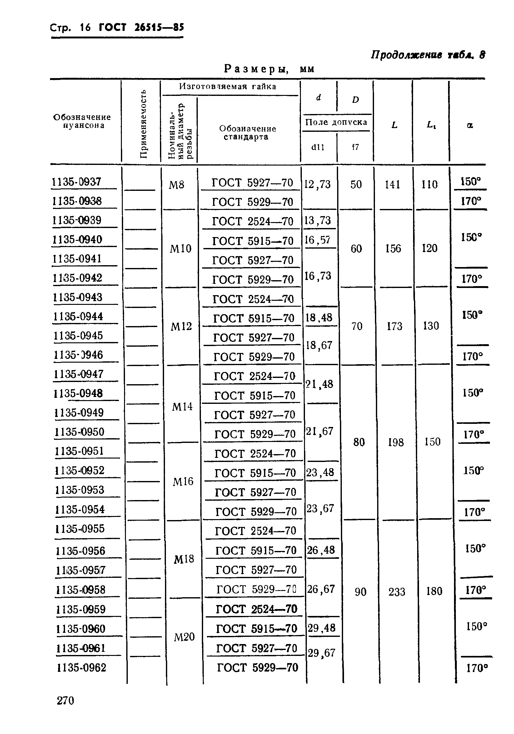 ГОСТ 26515-85