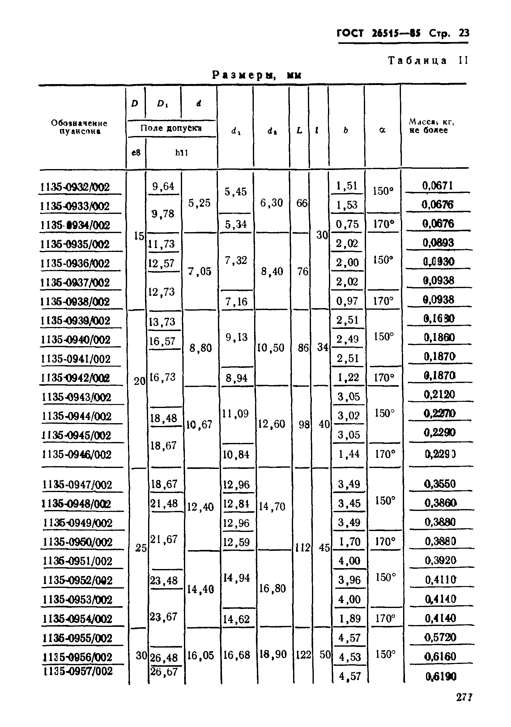 ГОСТ 26515-85