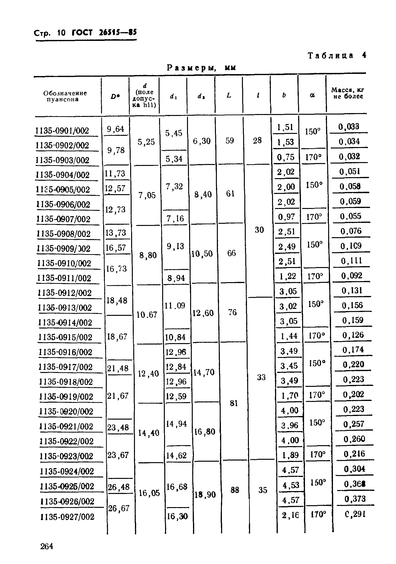 ГОСТ 26515-85
