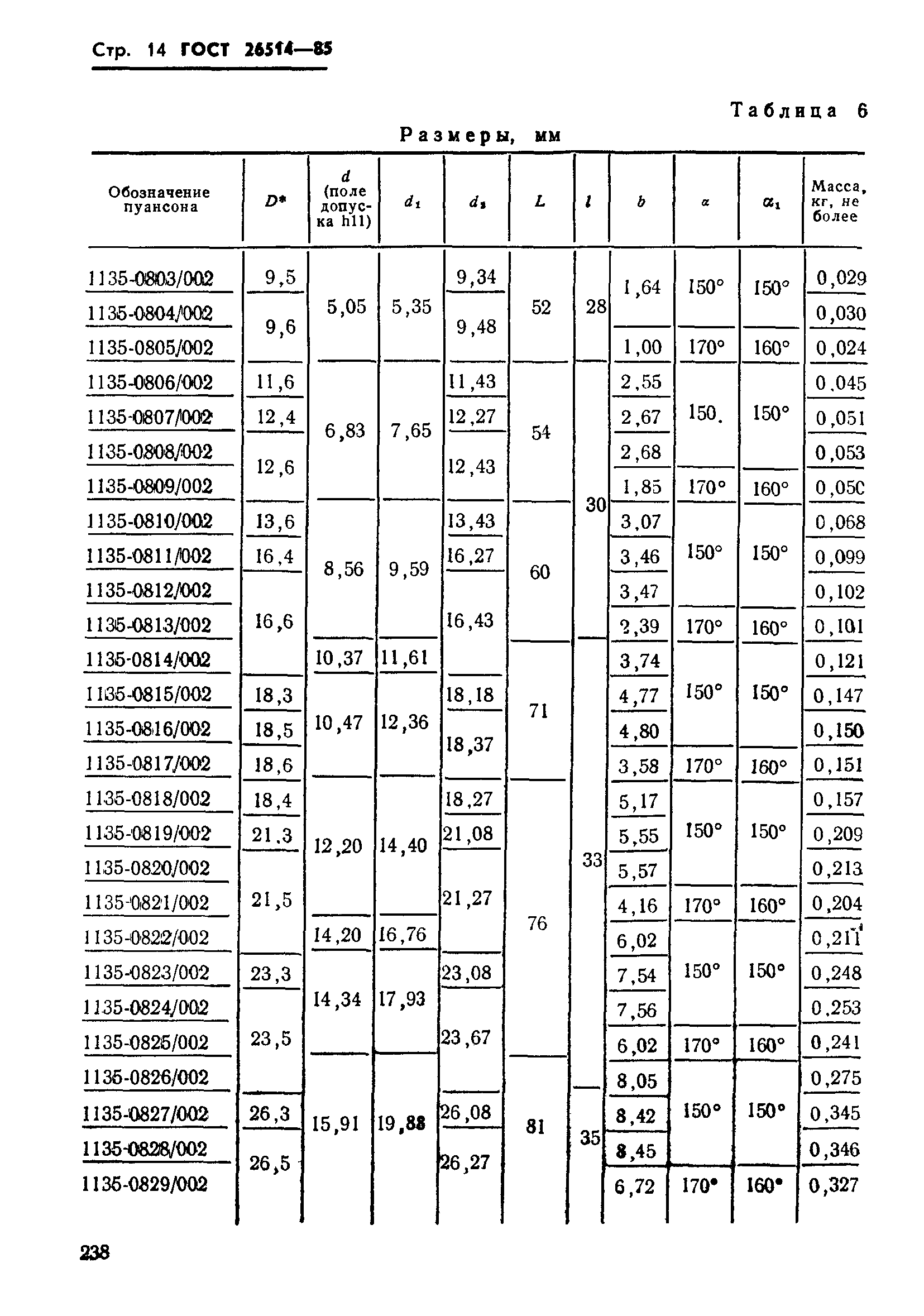 ГОСТ 26514-85