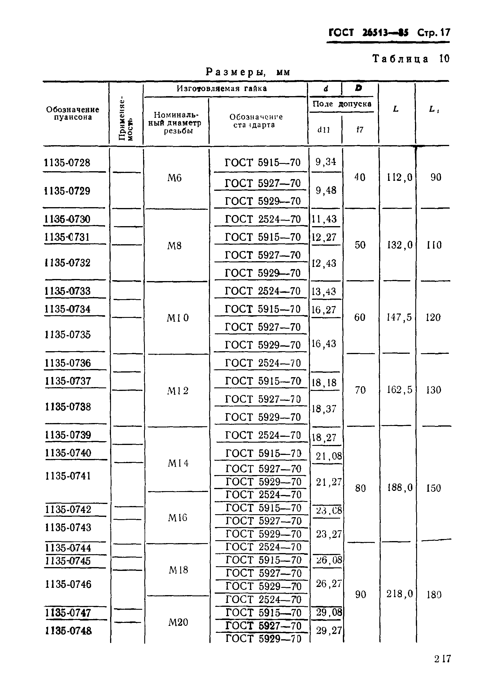 ГОСТ 26513-85