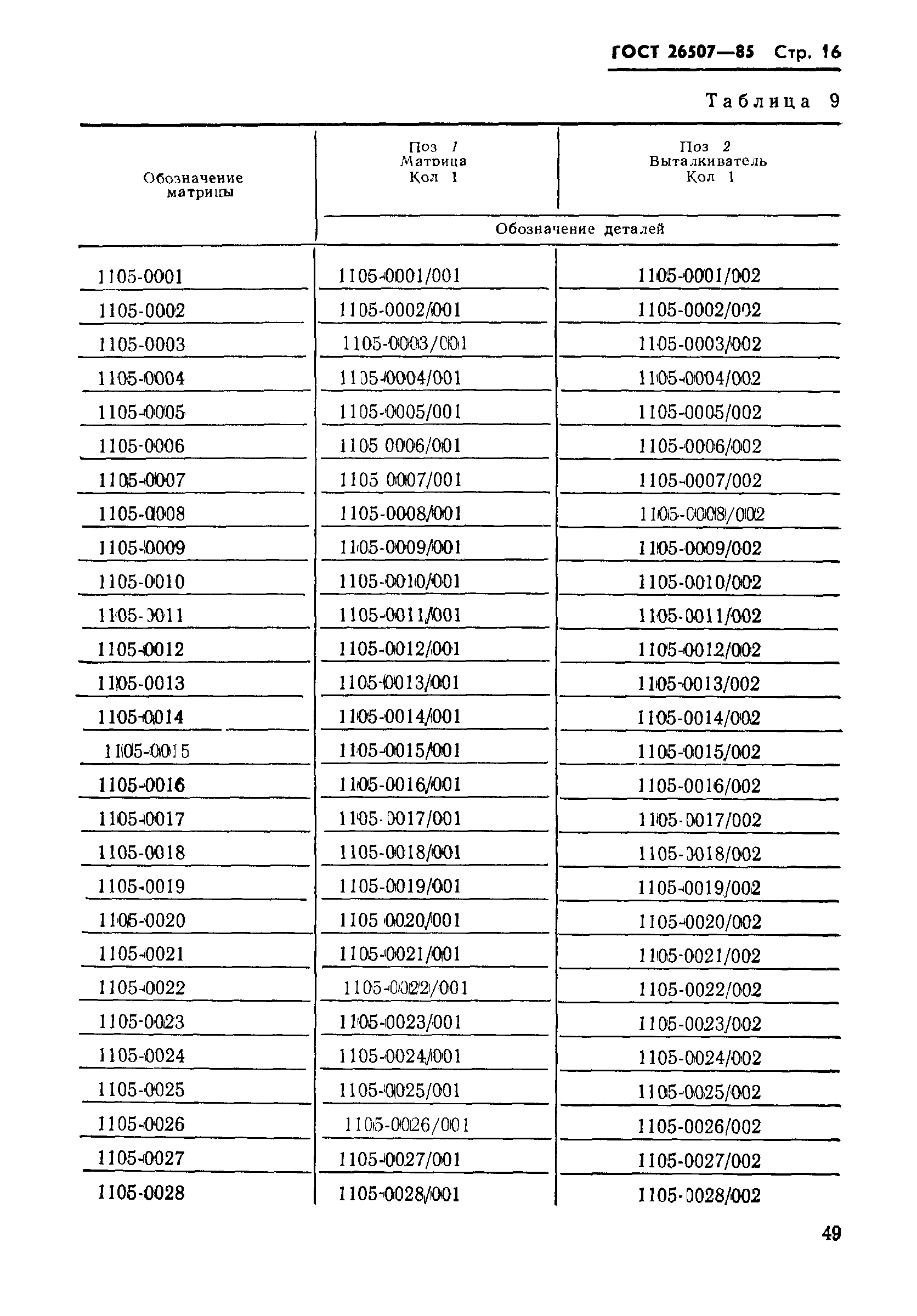 ГОСТ 26507-85