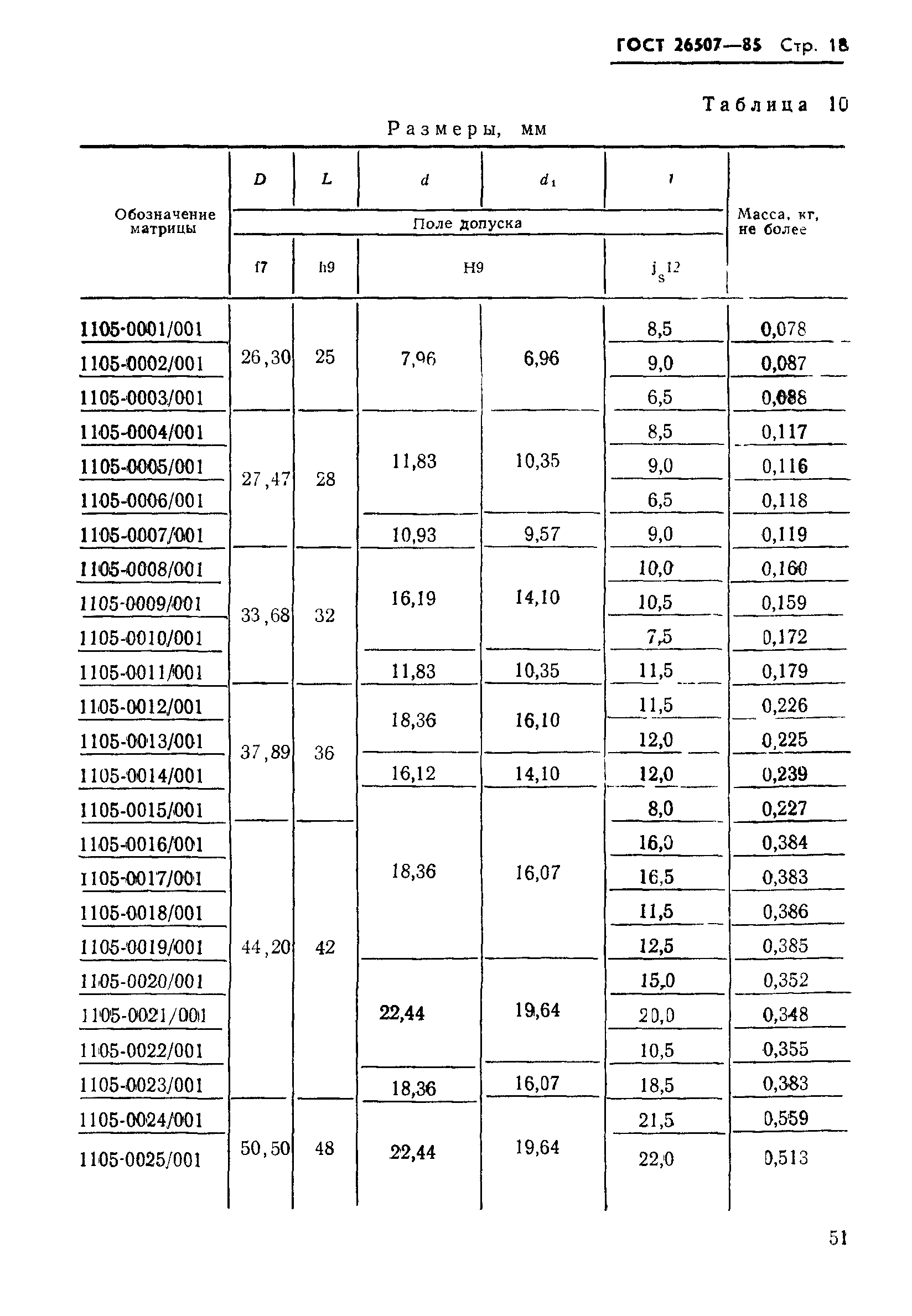 ГОСТ 26507-85