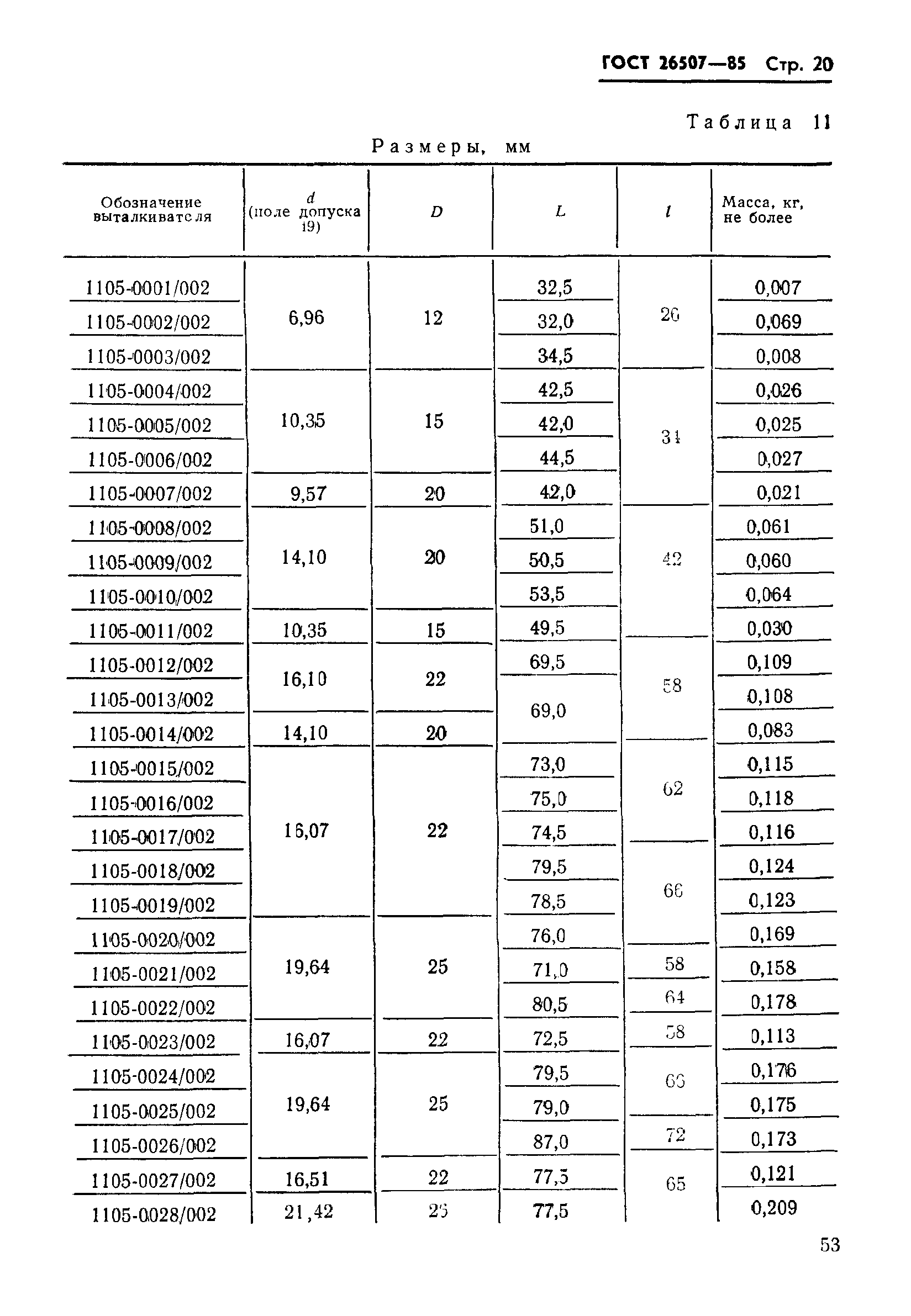 ГОСТ 26507-85
