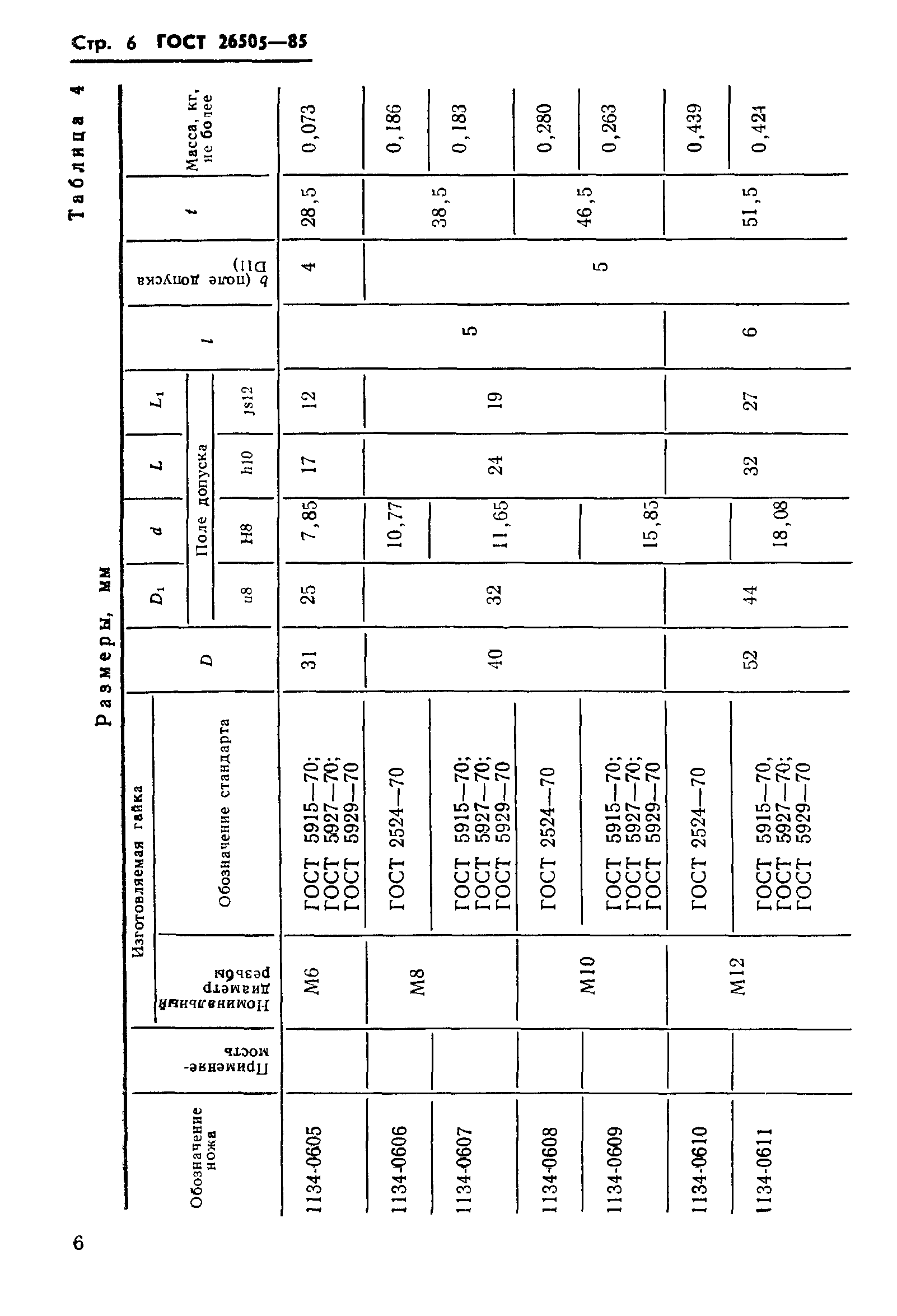 ГОСТ 26505-85