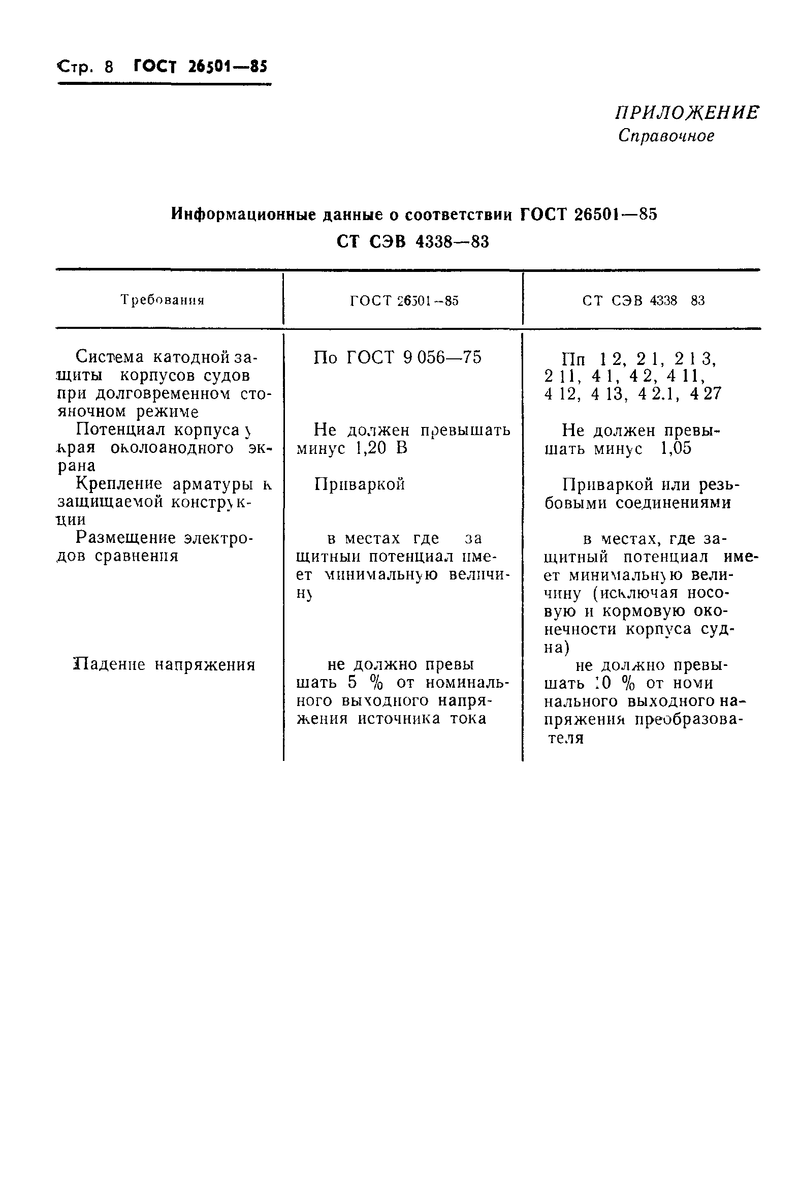 ГОСТ 26501-85