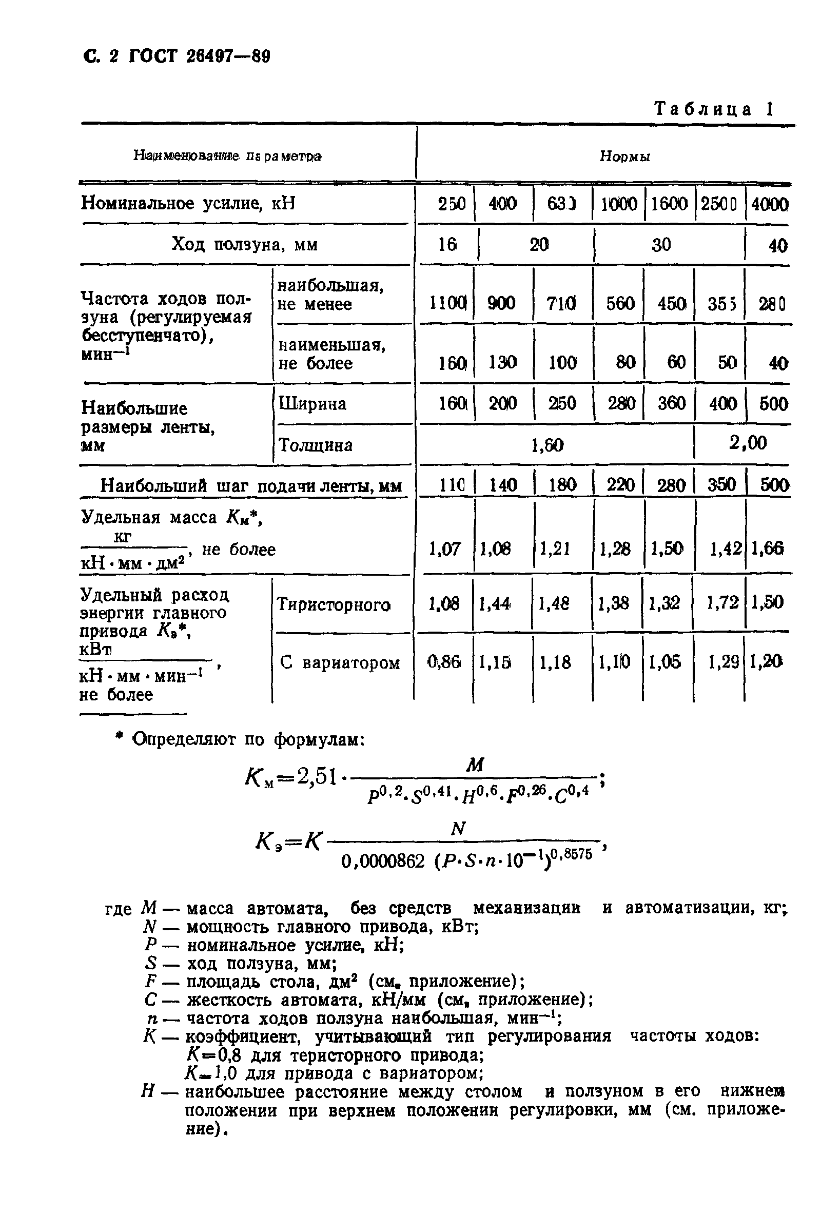 ГОСТ 26497-89