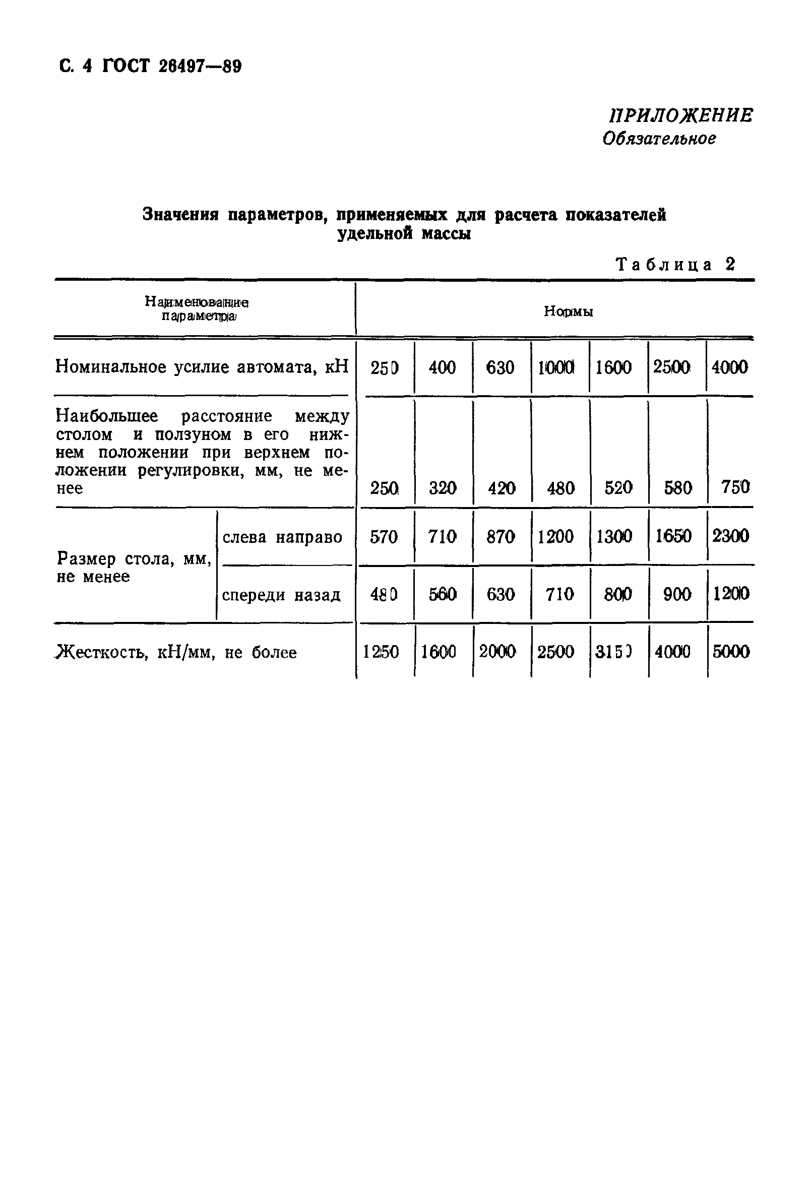 ГОСТ 26497-89