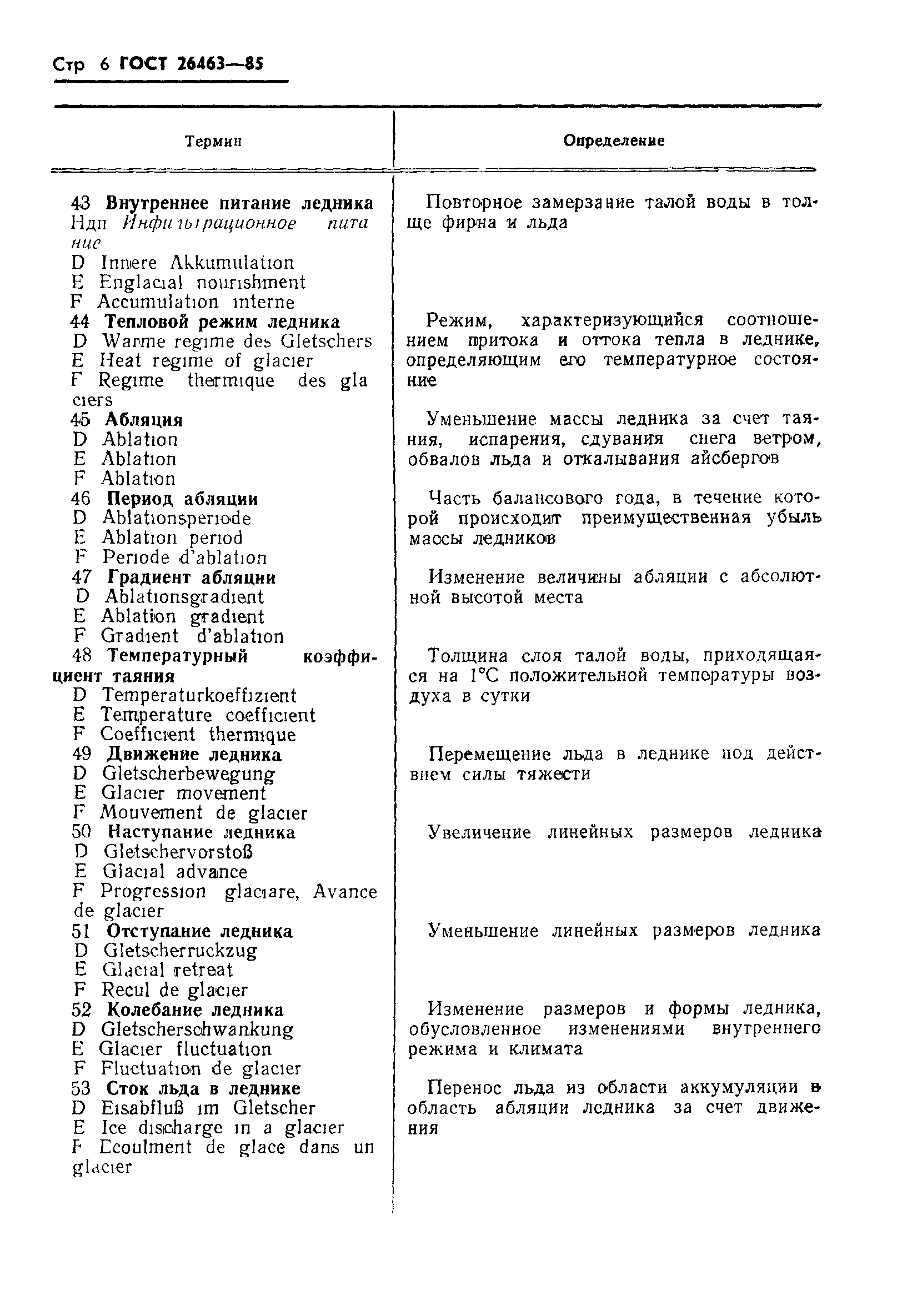 ГОСТ 26463-85