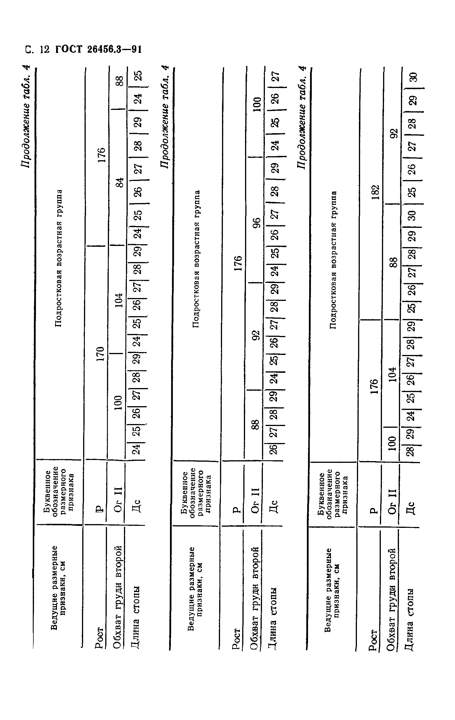 ГОСТ 26456.3-91