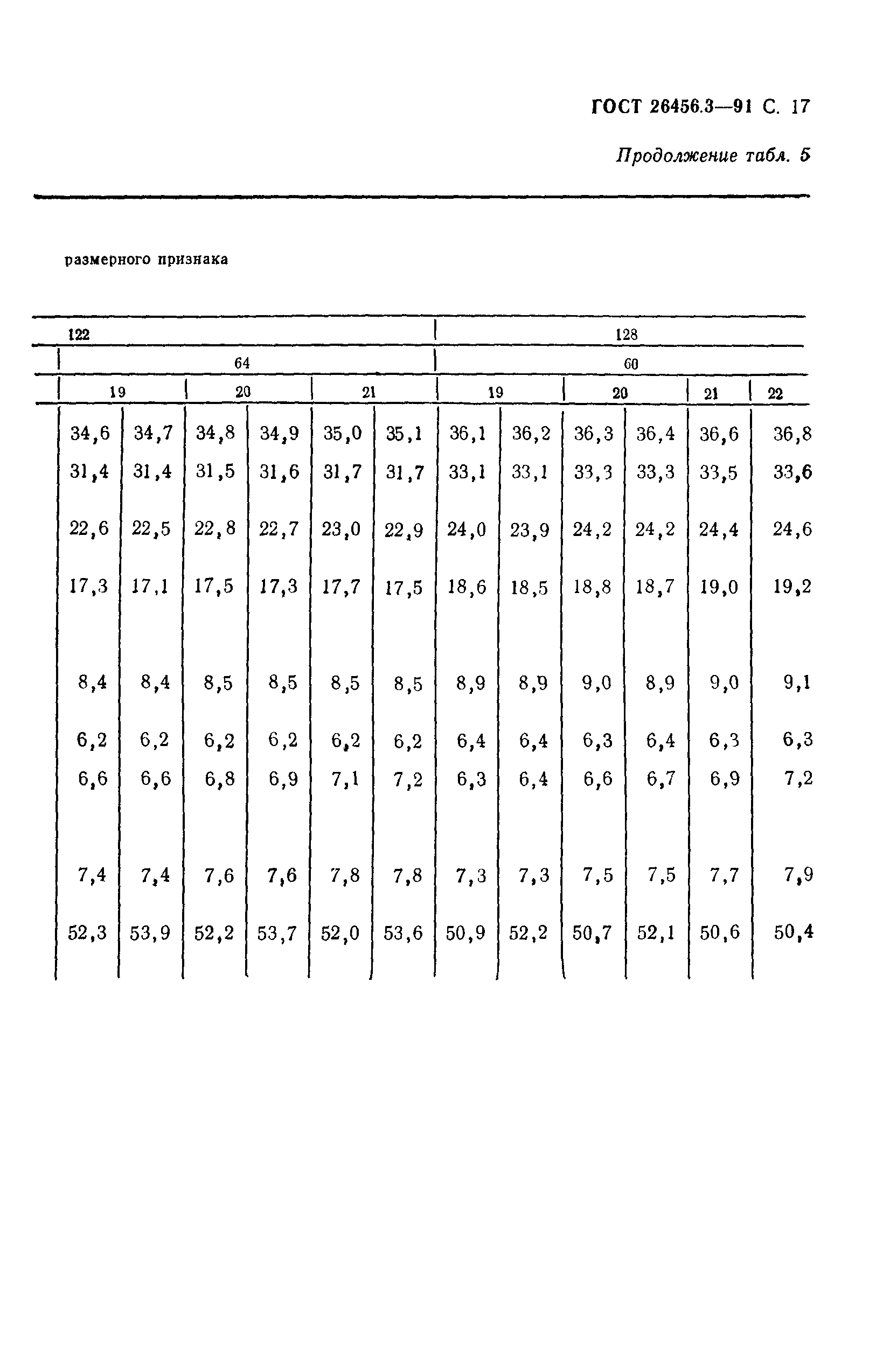 ГОСТ 26456.3-91