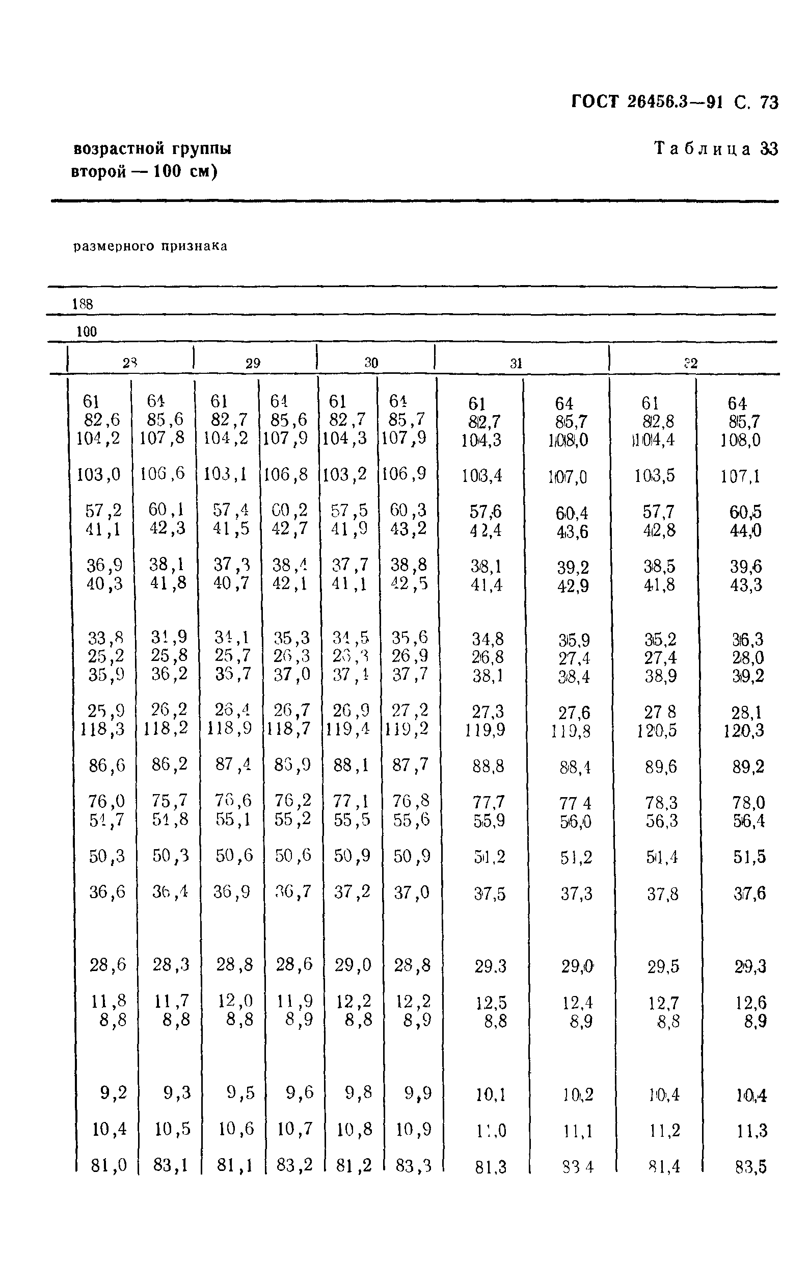 ГОСТ 26456.3-91