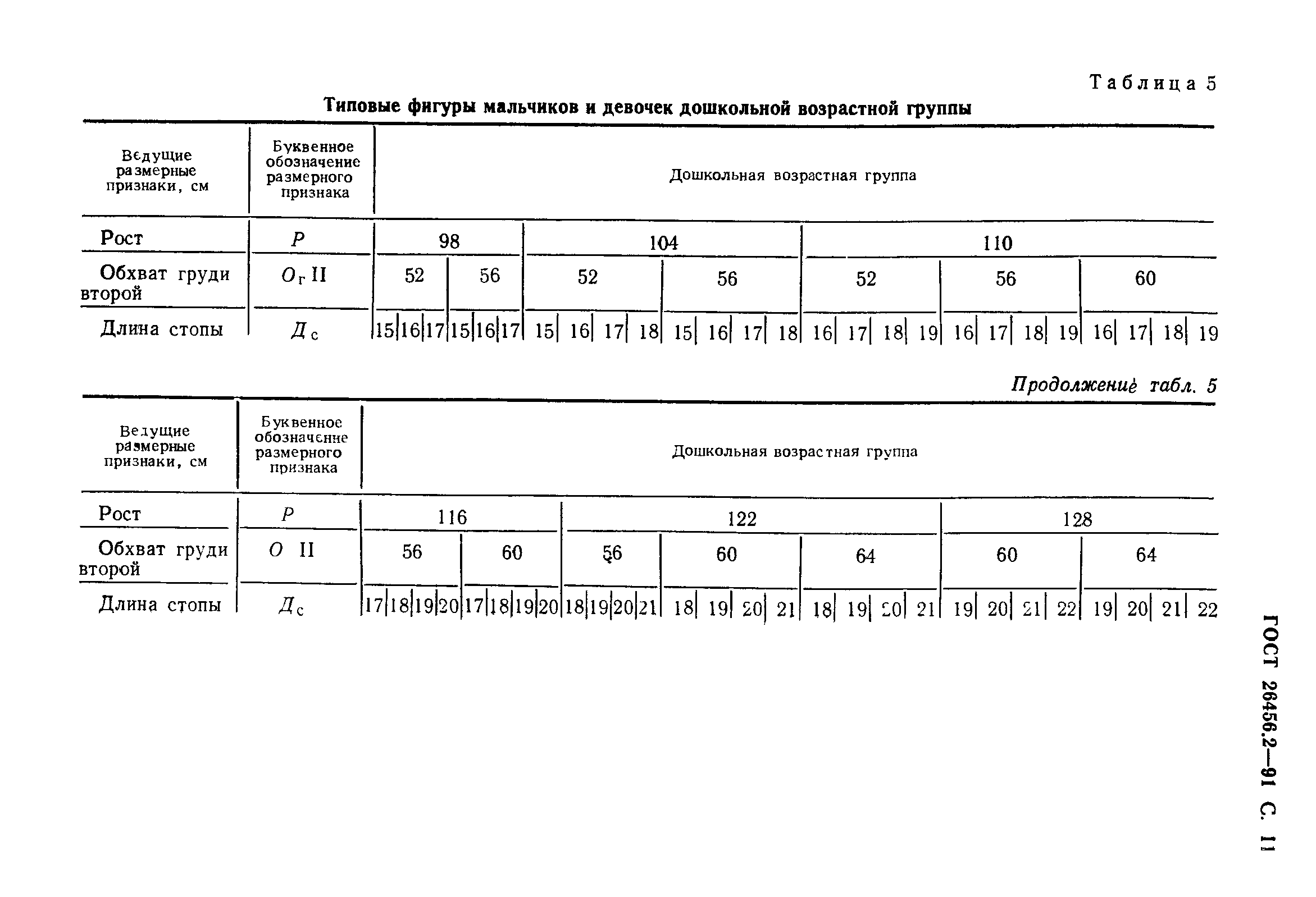 ГОСТ 26456.2-91