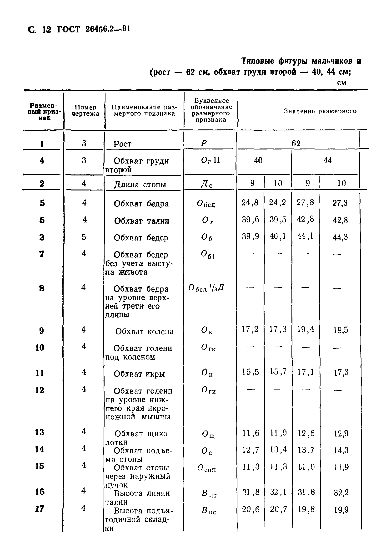 ГОСТ 26456.2-91