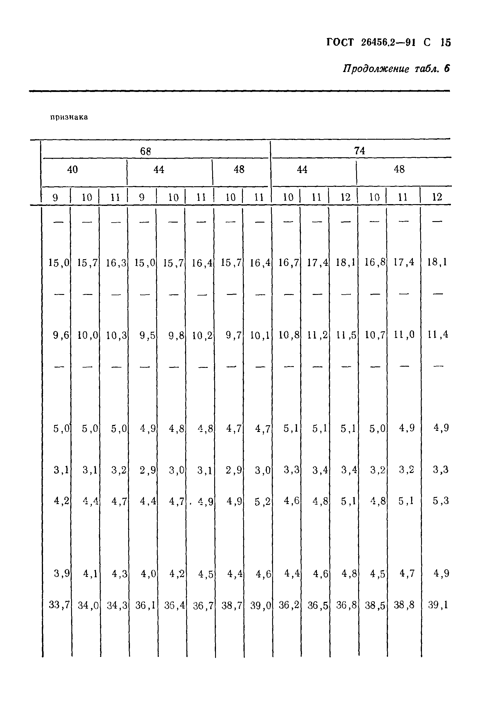 ГОСТ 26456.2-91
