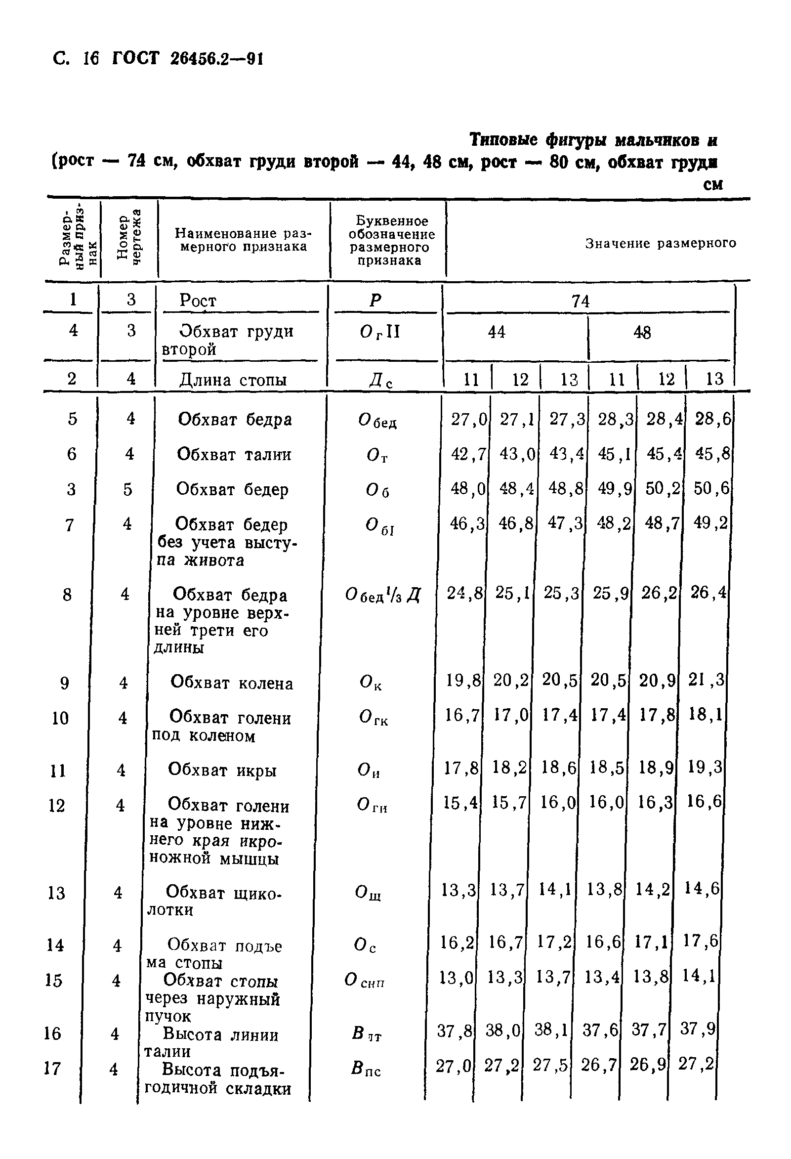 ГОСТ 26456.2-91