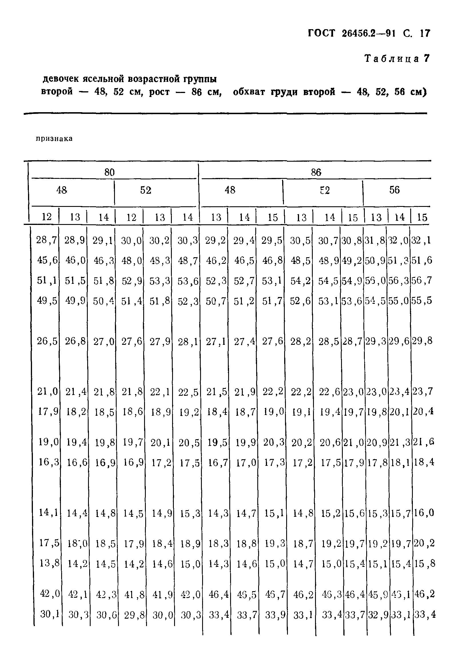 ГОСТ 26456.2-91