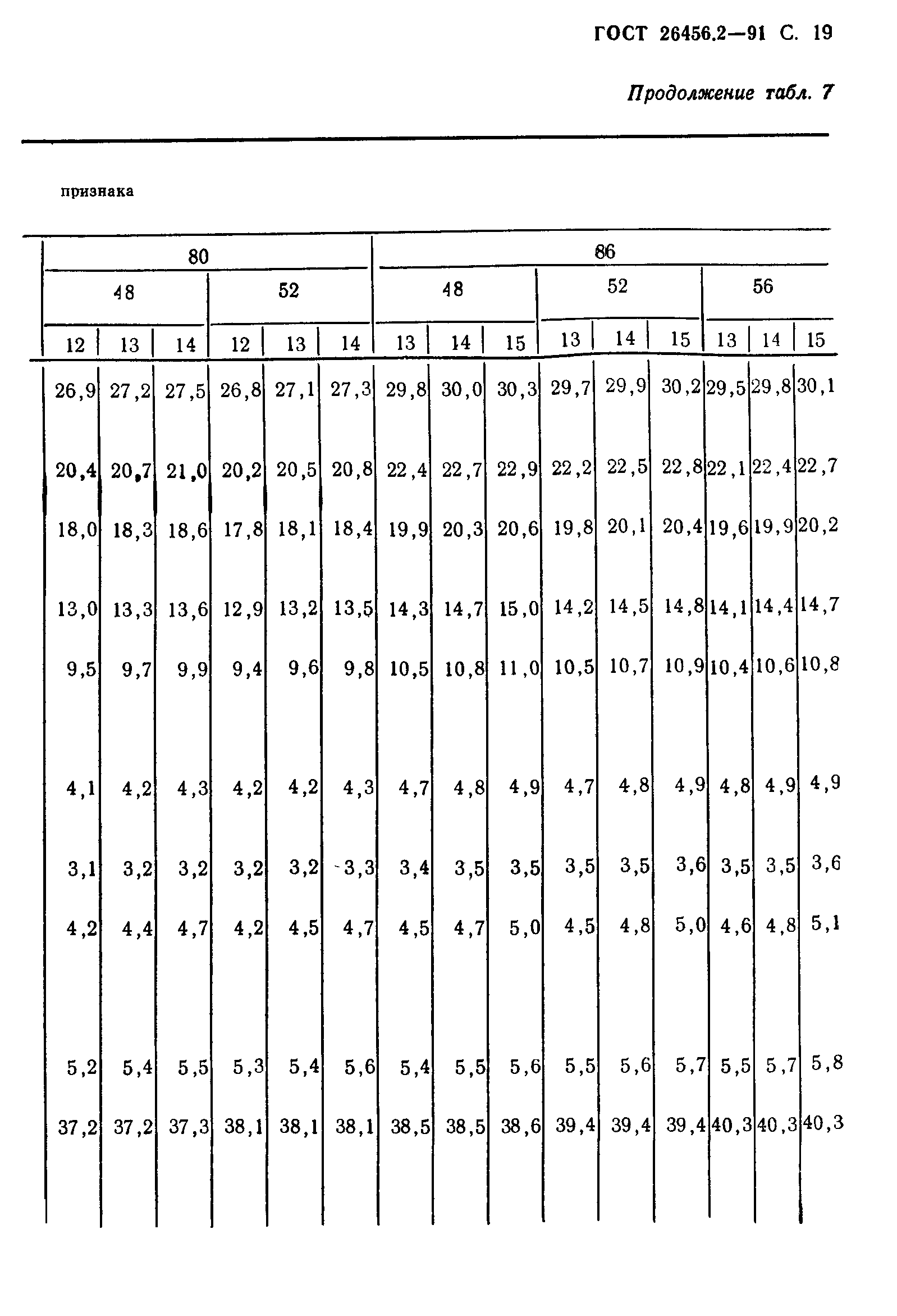 ГОСТ 26456.2-91