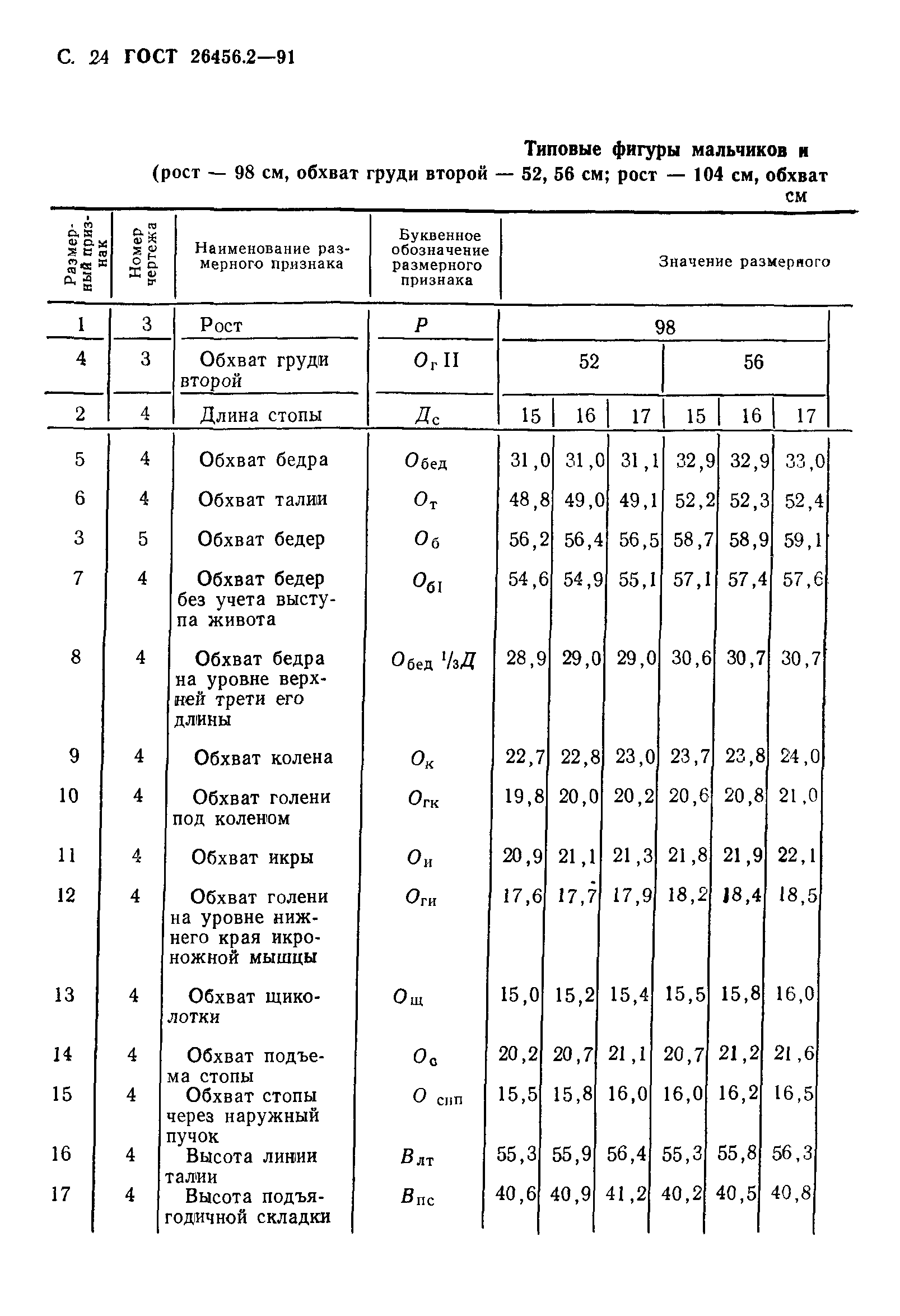 ГОСТ 26456.2-91