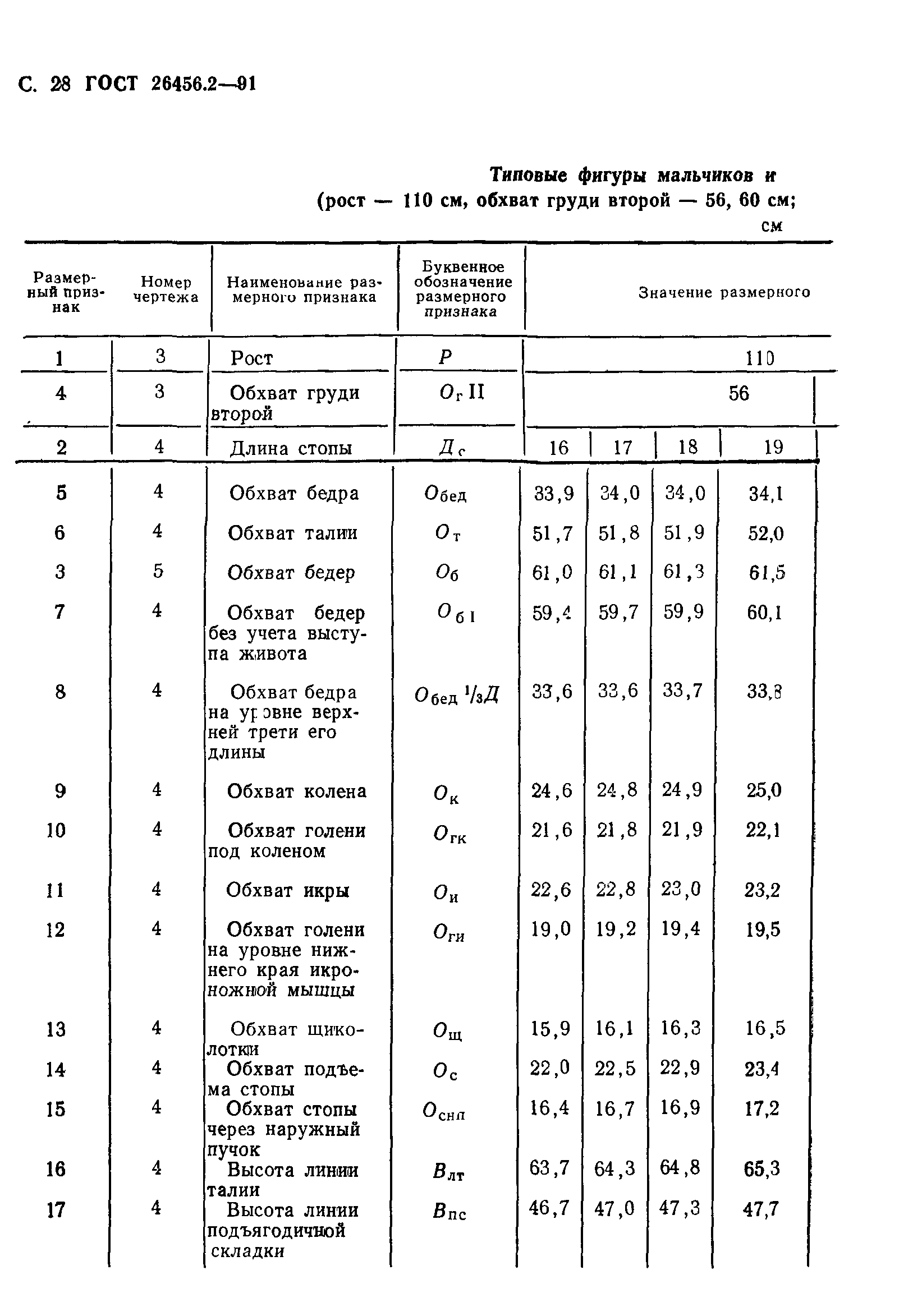 ГОСТ 26456.2-91
