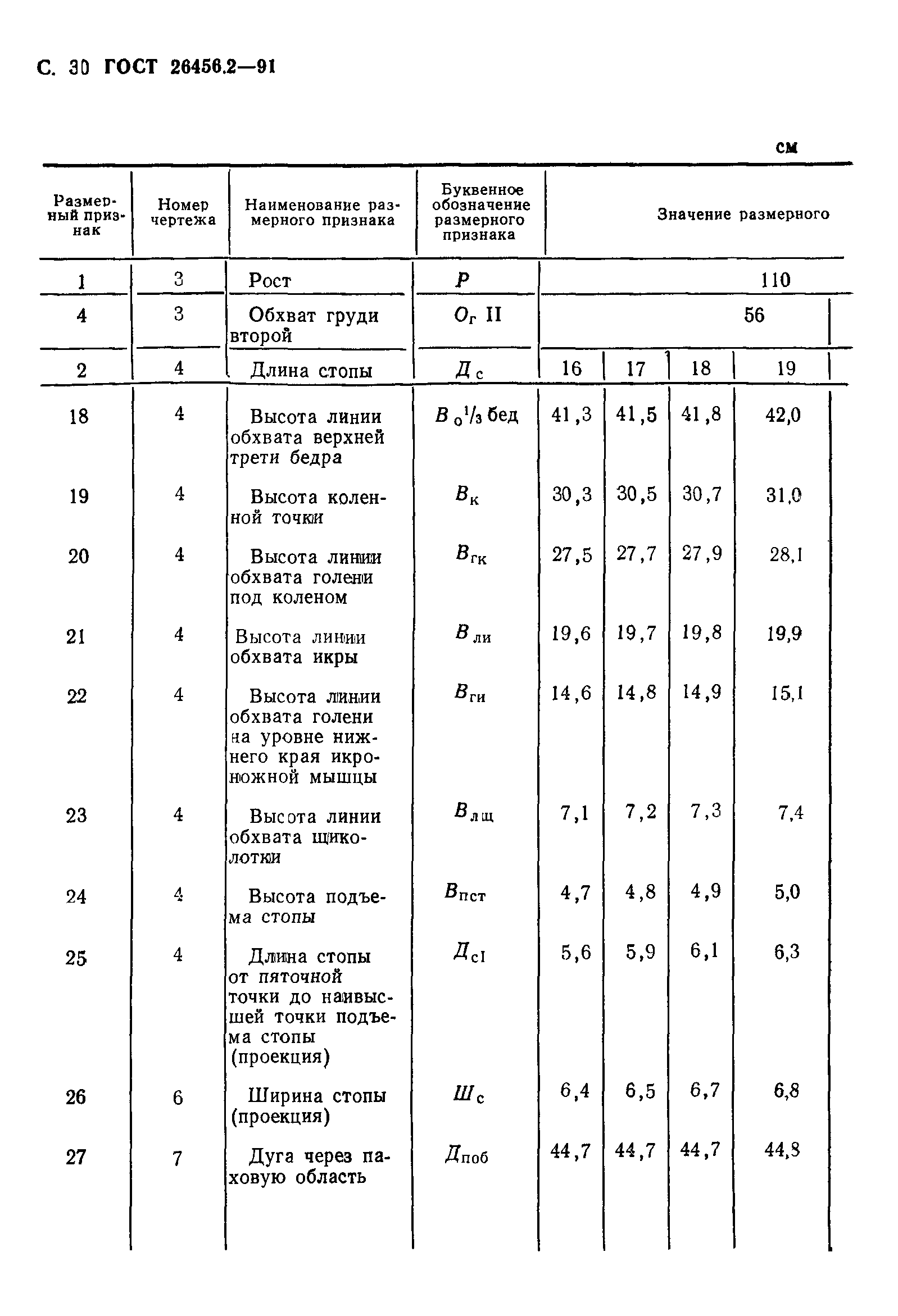 ГОСТ 26456.2-91