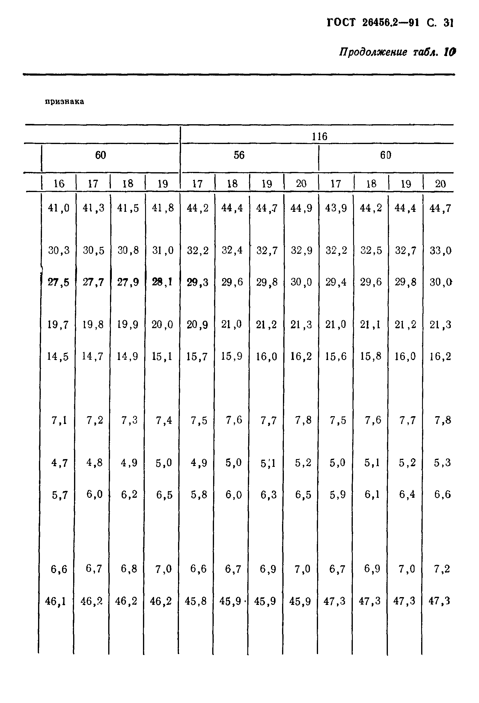 ГОСТ 26456.2-91