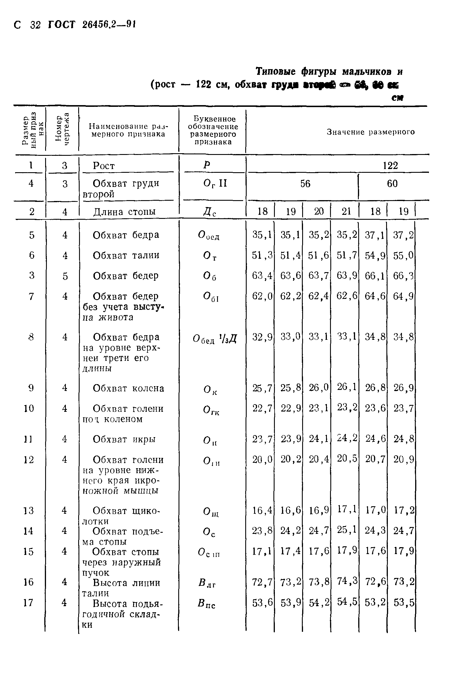 ГОСТ 26456.2-91